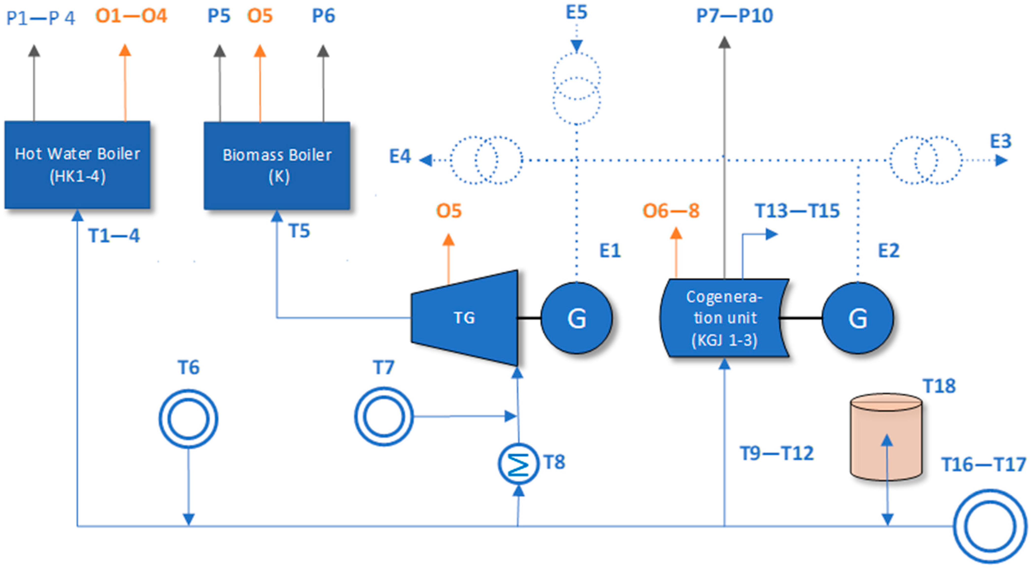 Processes 12 01350 g001