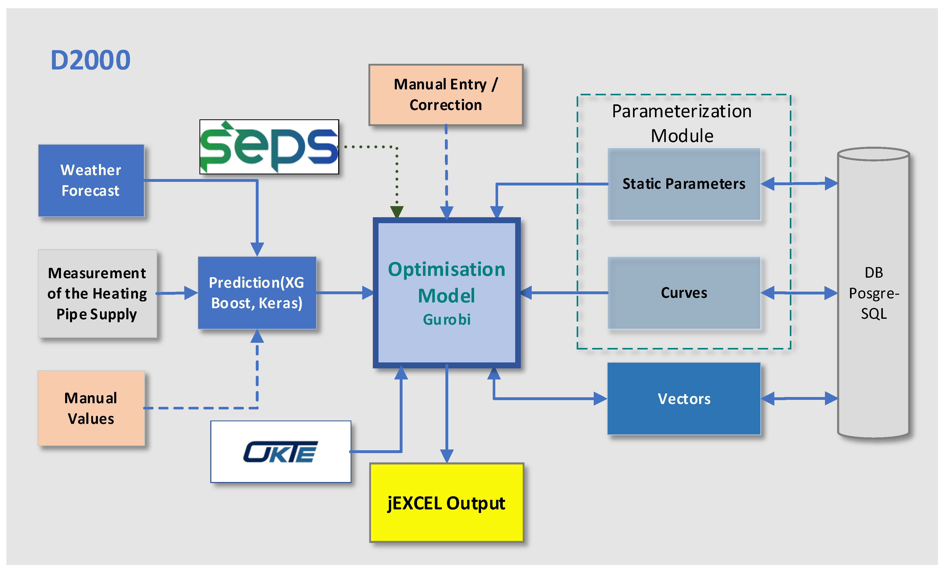 Processes 12 01350 g002