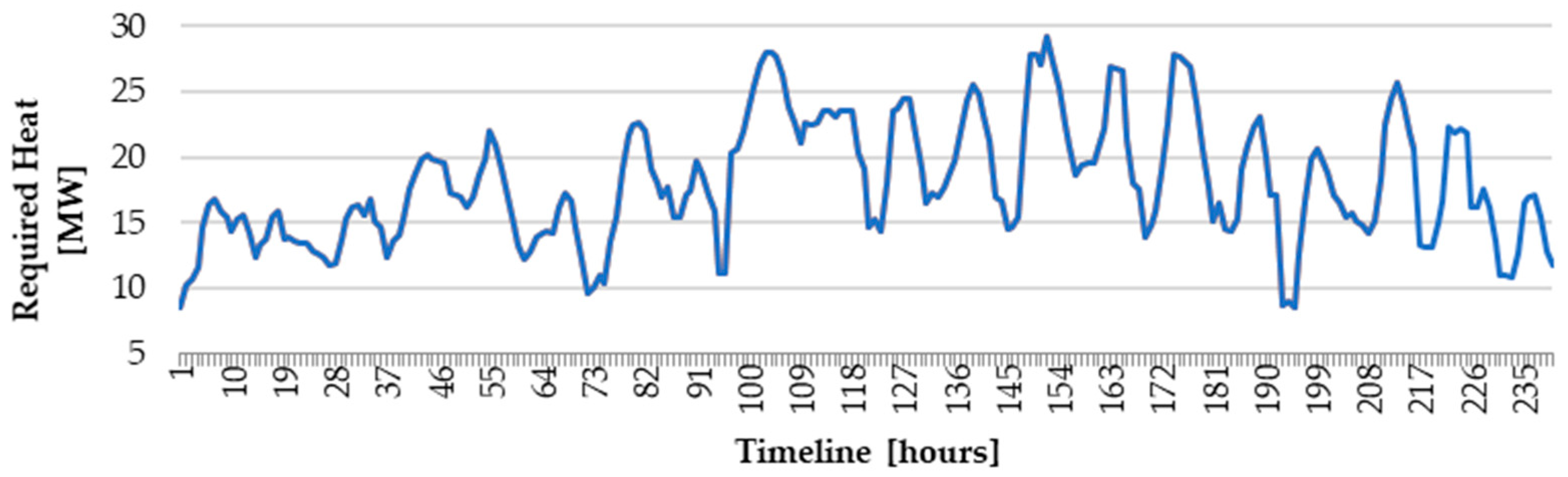 Processes 12 01350 g003