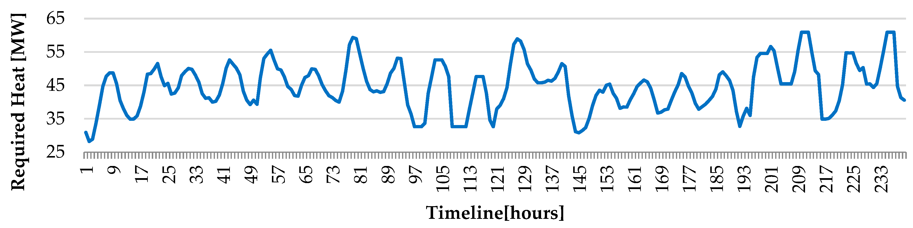 Processes 12 01350 g005