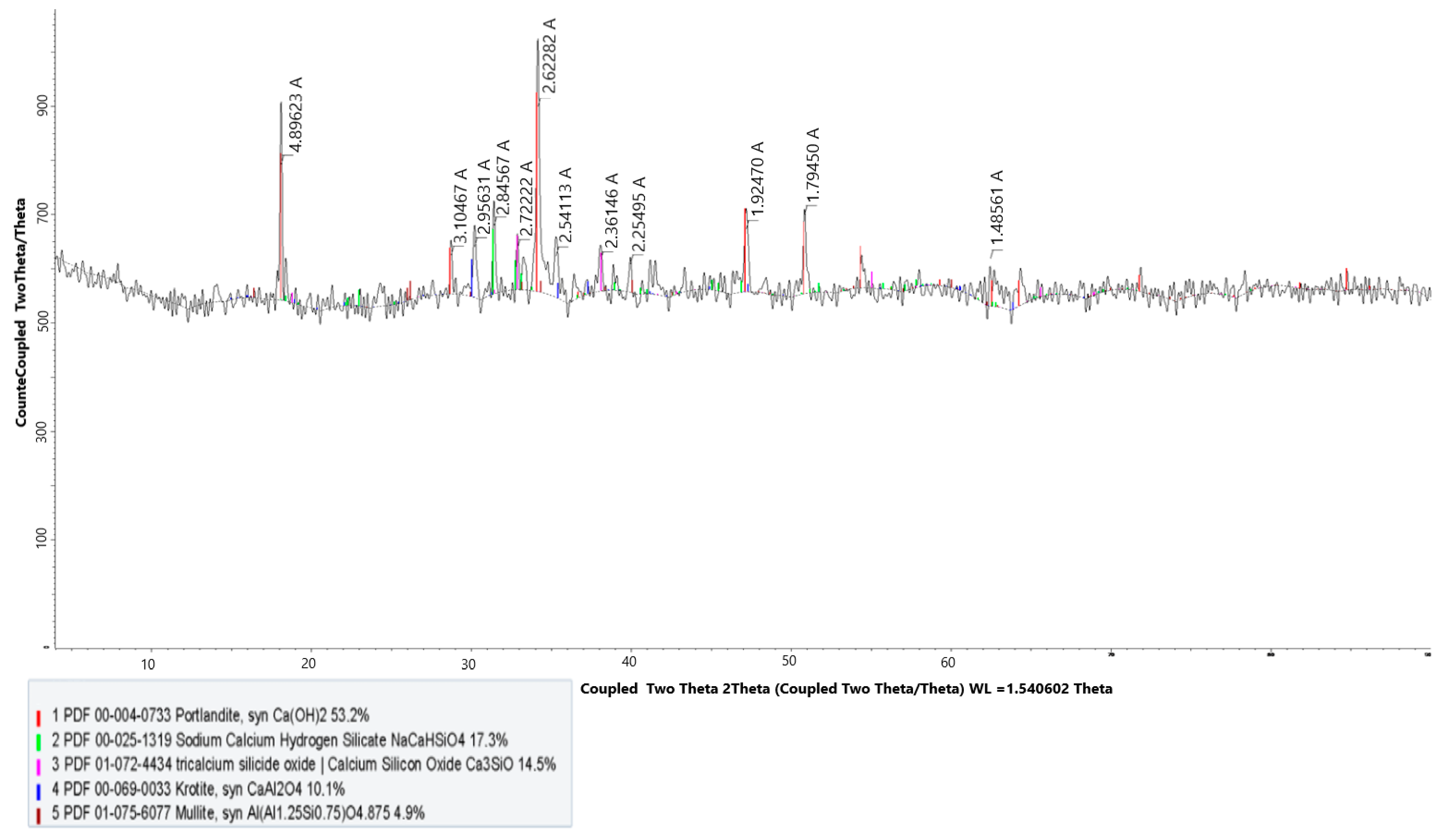 Processes 12 01355 g001