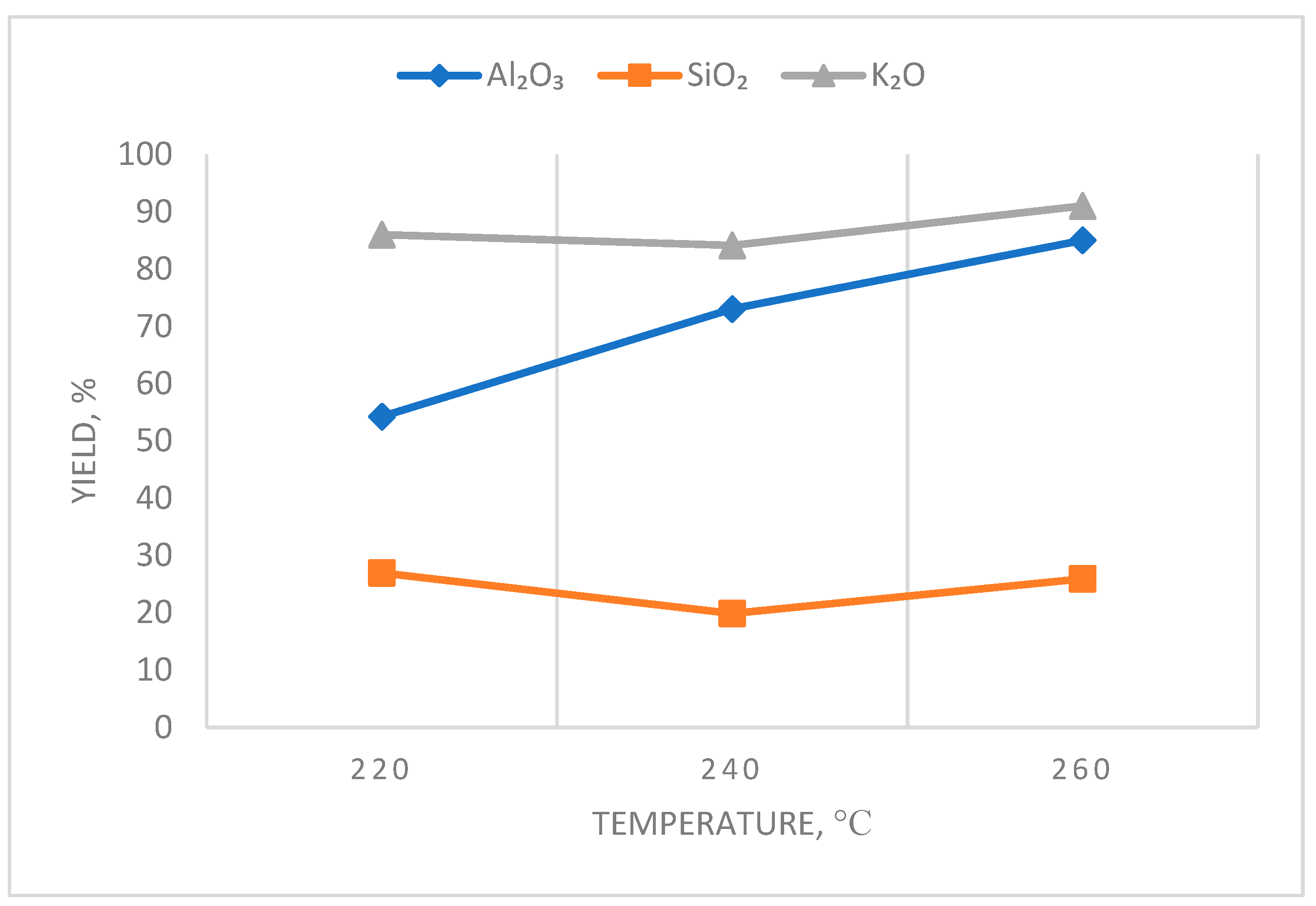 Processes 12 01355 g003