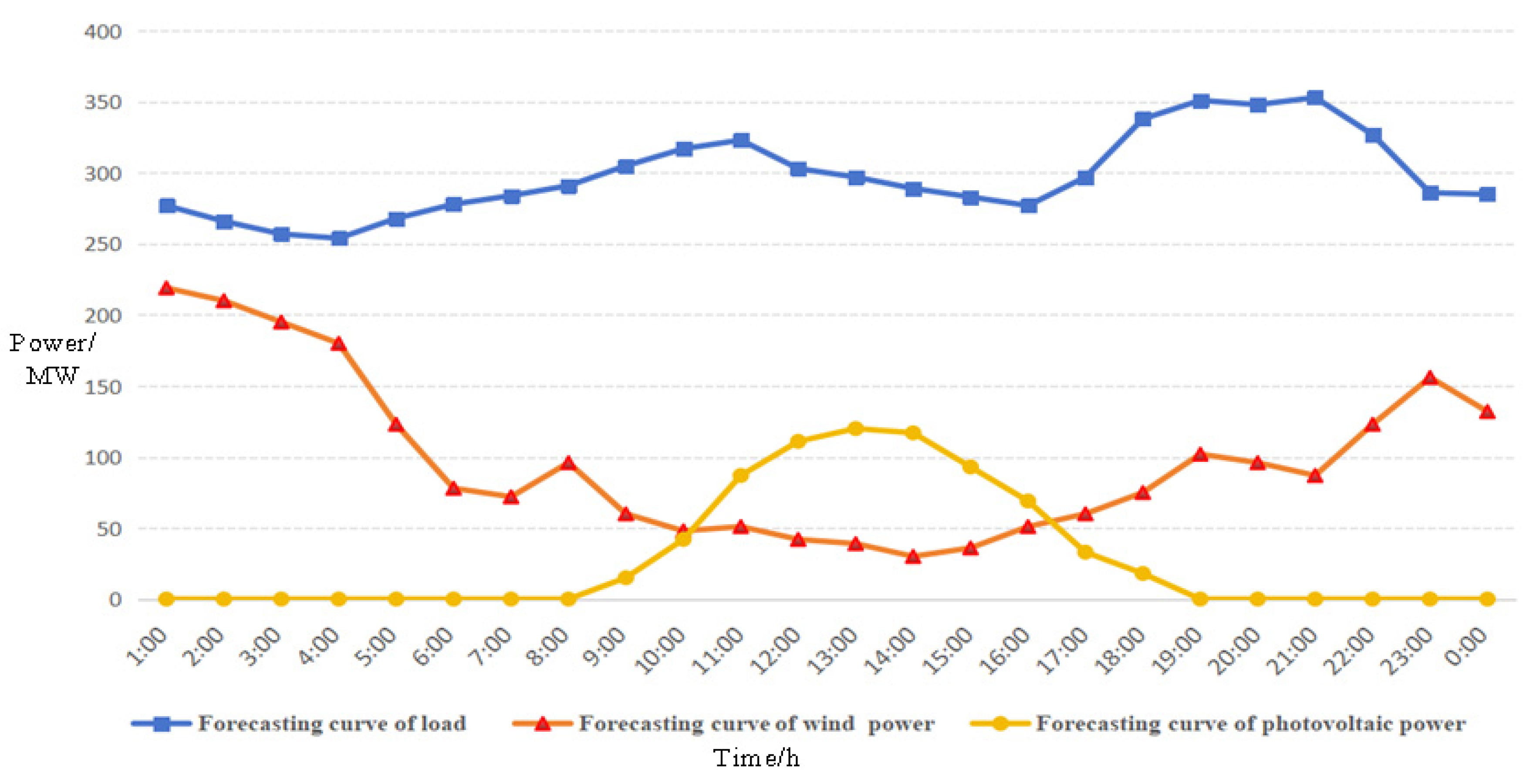 Processes 12 01359 g0a1