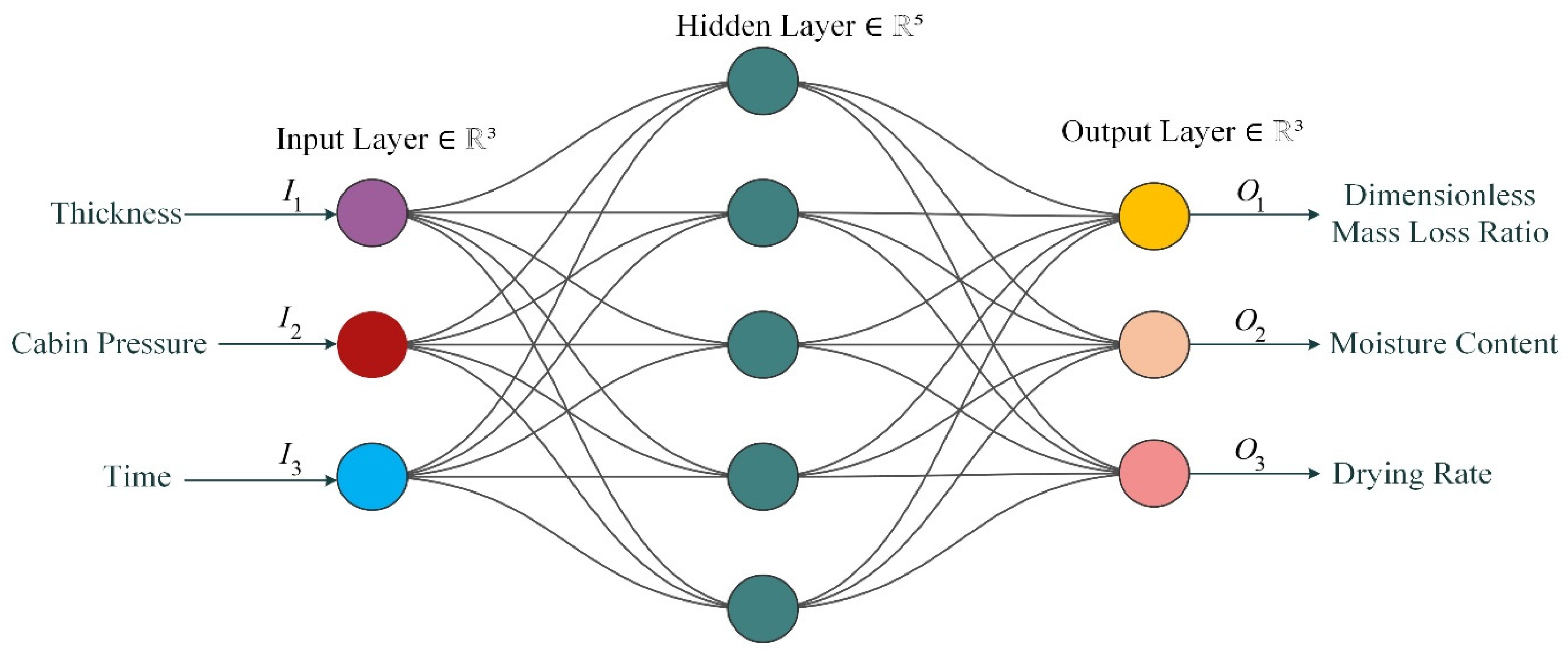 Processes 12 01362 g001