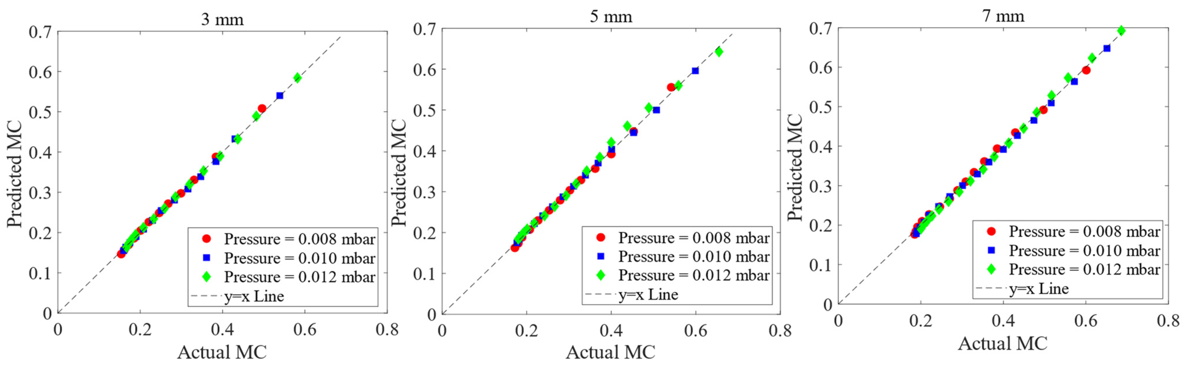 Processes 12 01362 g006