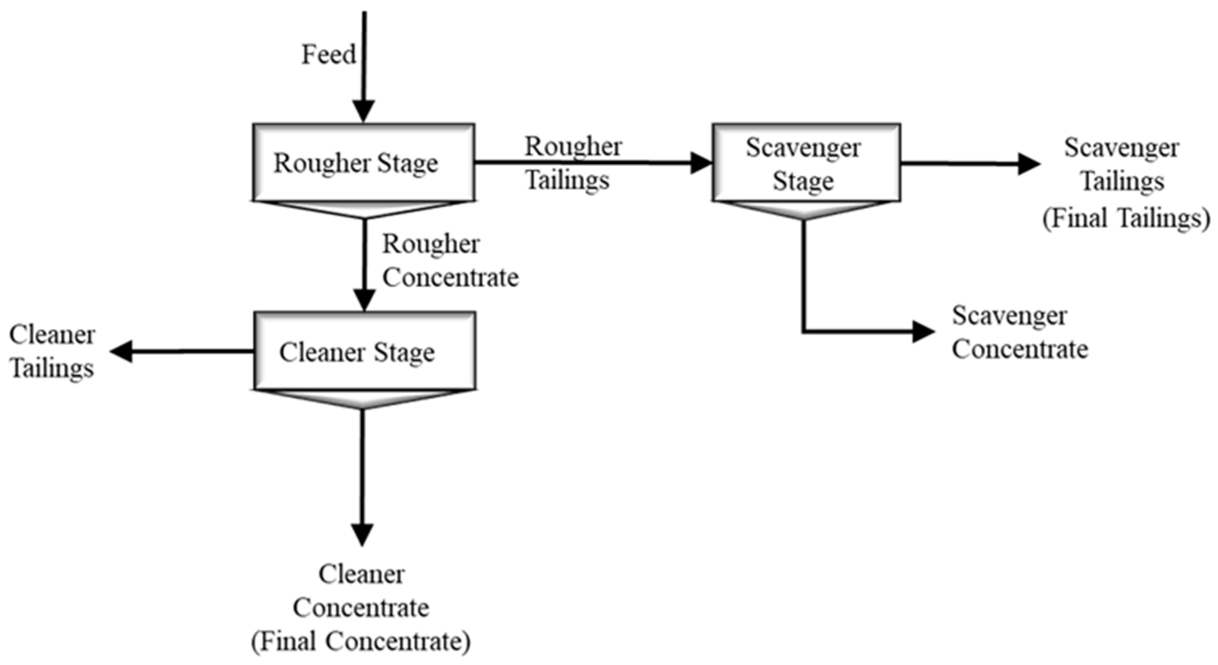 Processes 12 01363 g003