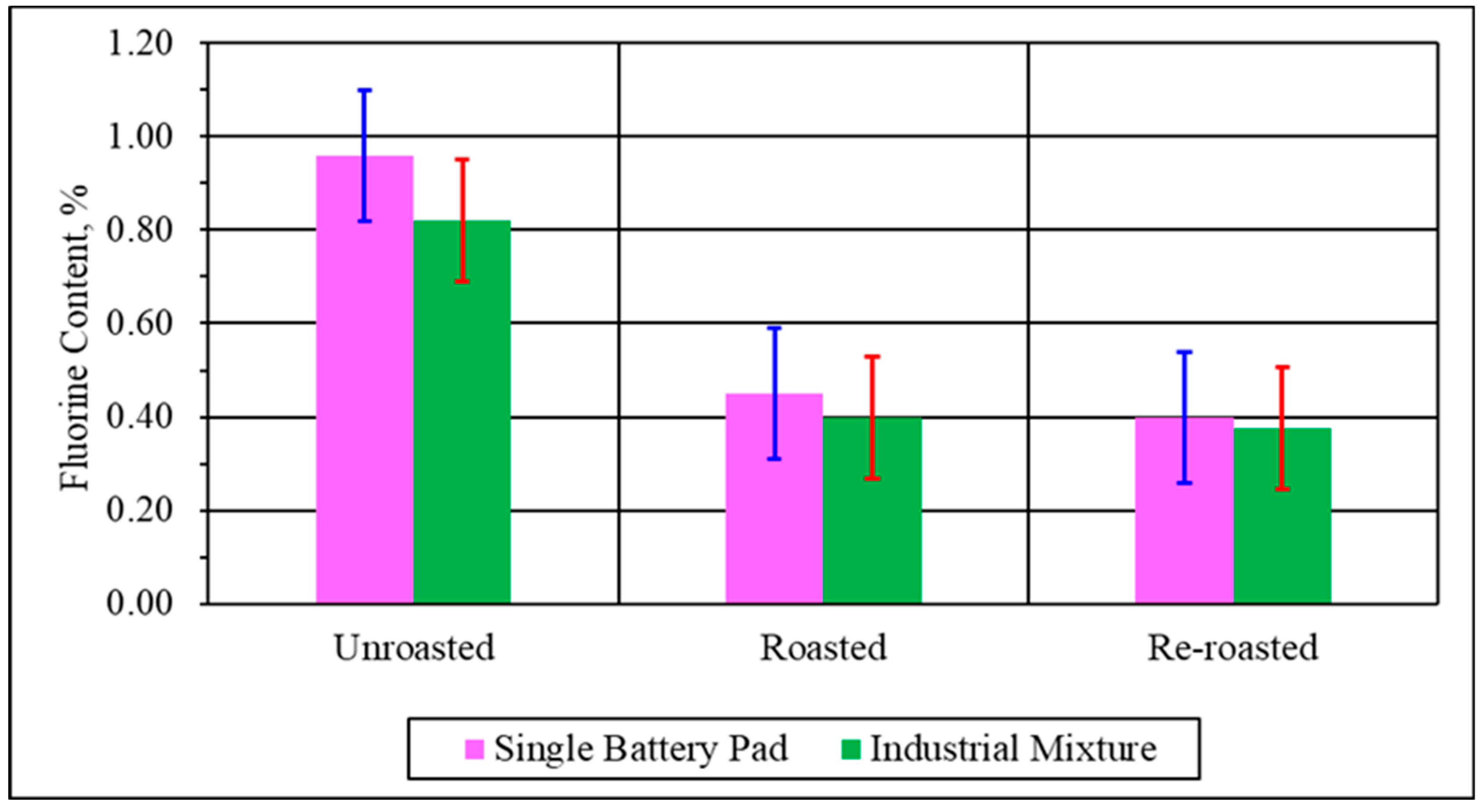 Processes 12 01363 g005