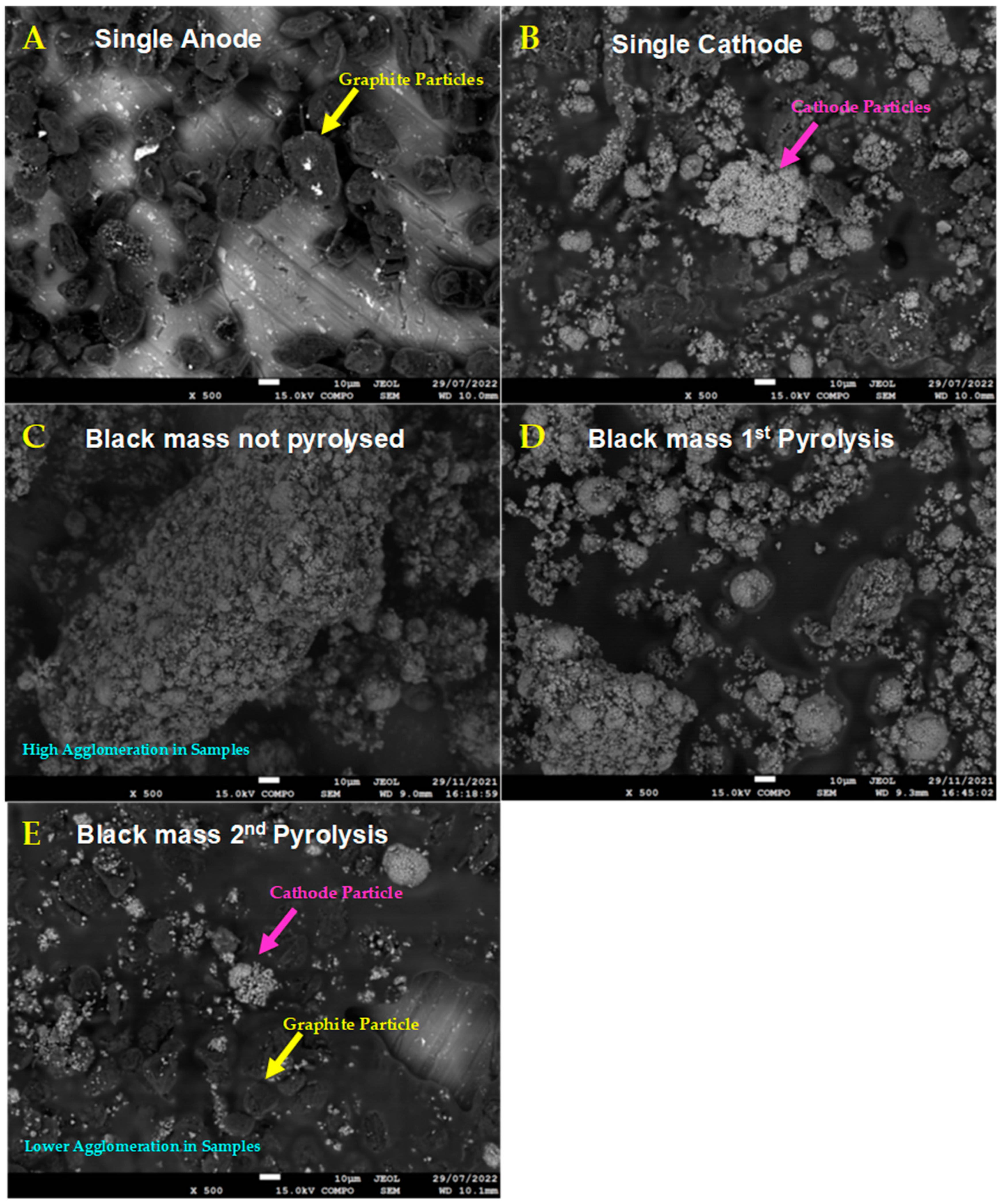 Processes 12 01363 g006