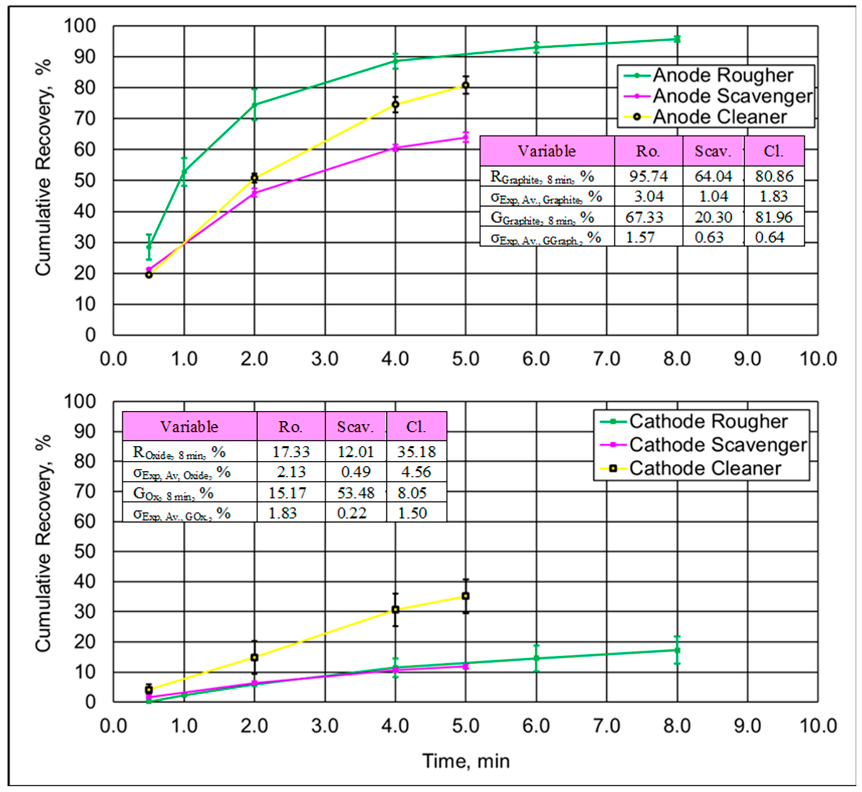Processes 12 01363 g010