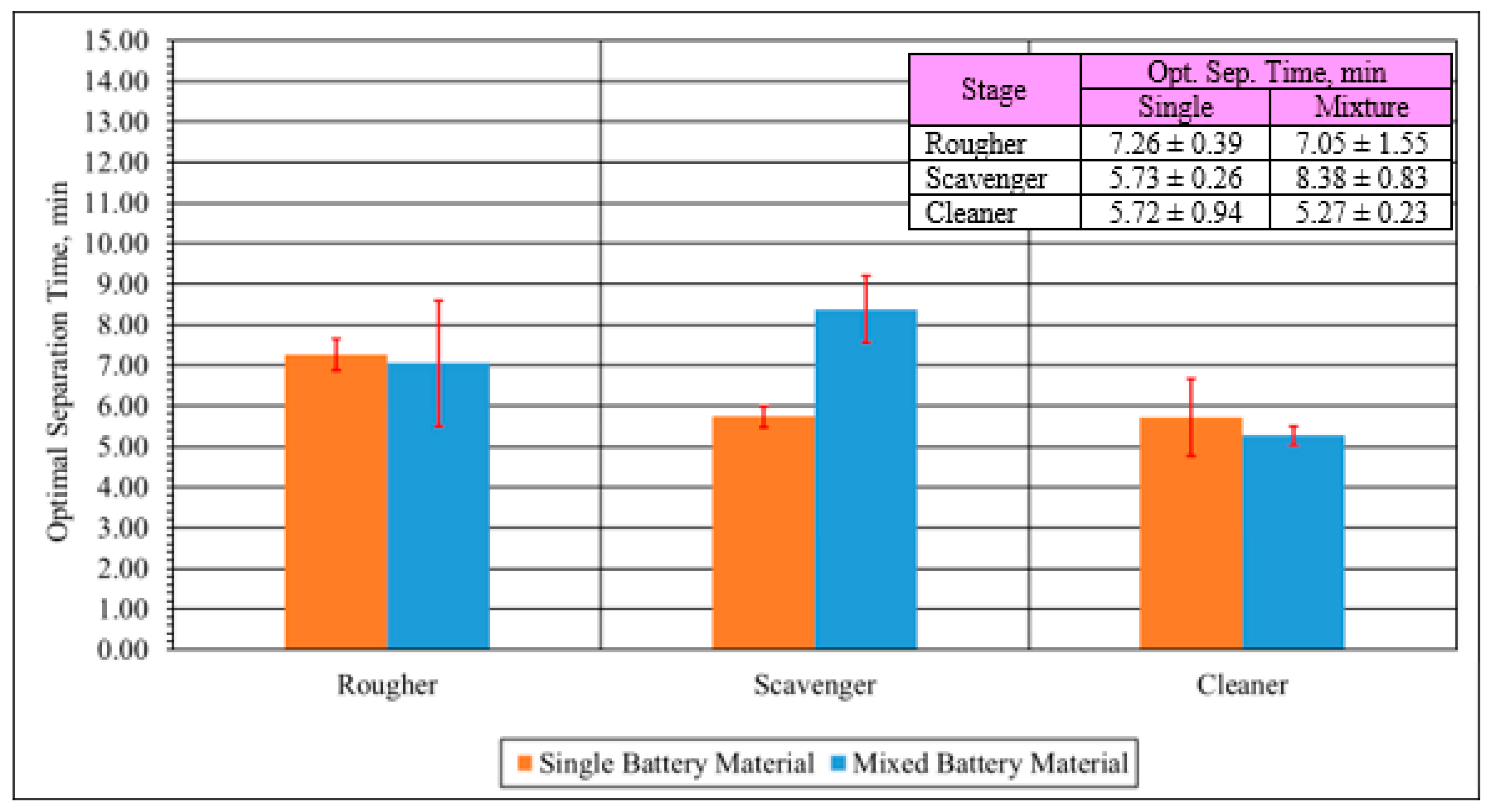 Processes 12 01363 g016