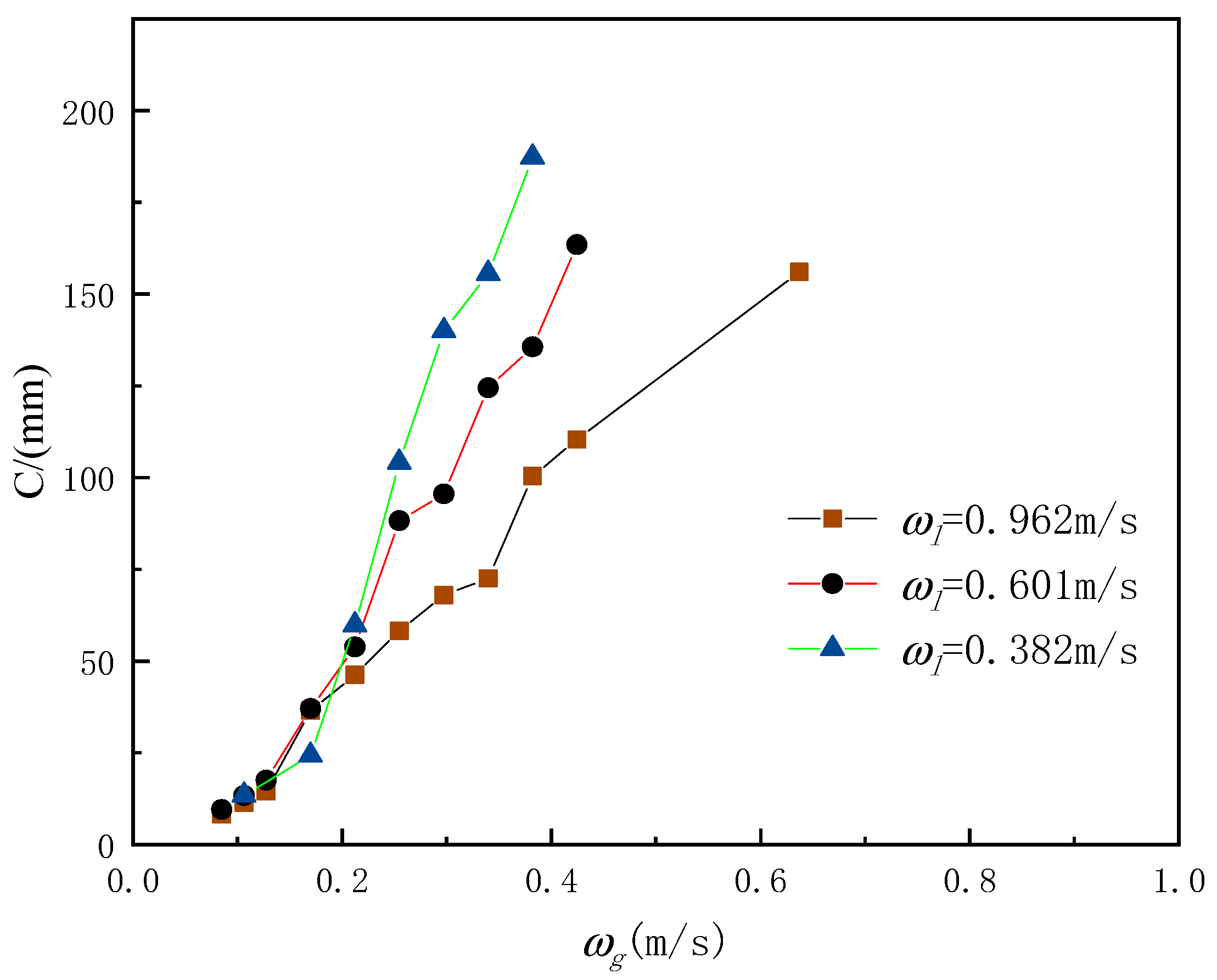 Processes 12 01364 g007