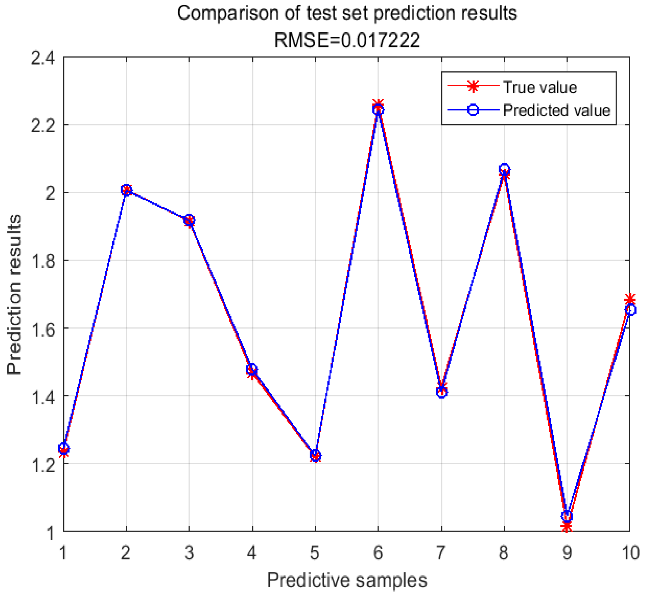 Processes 12 01364 g008