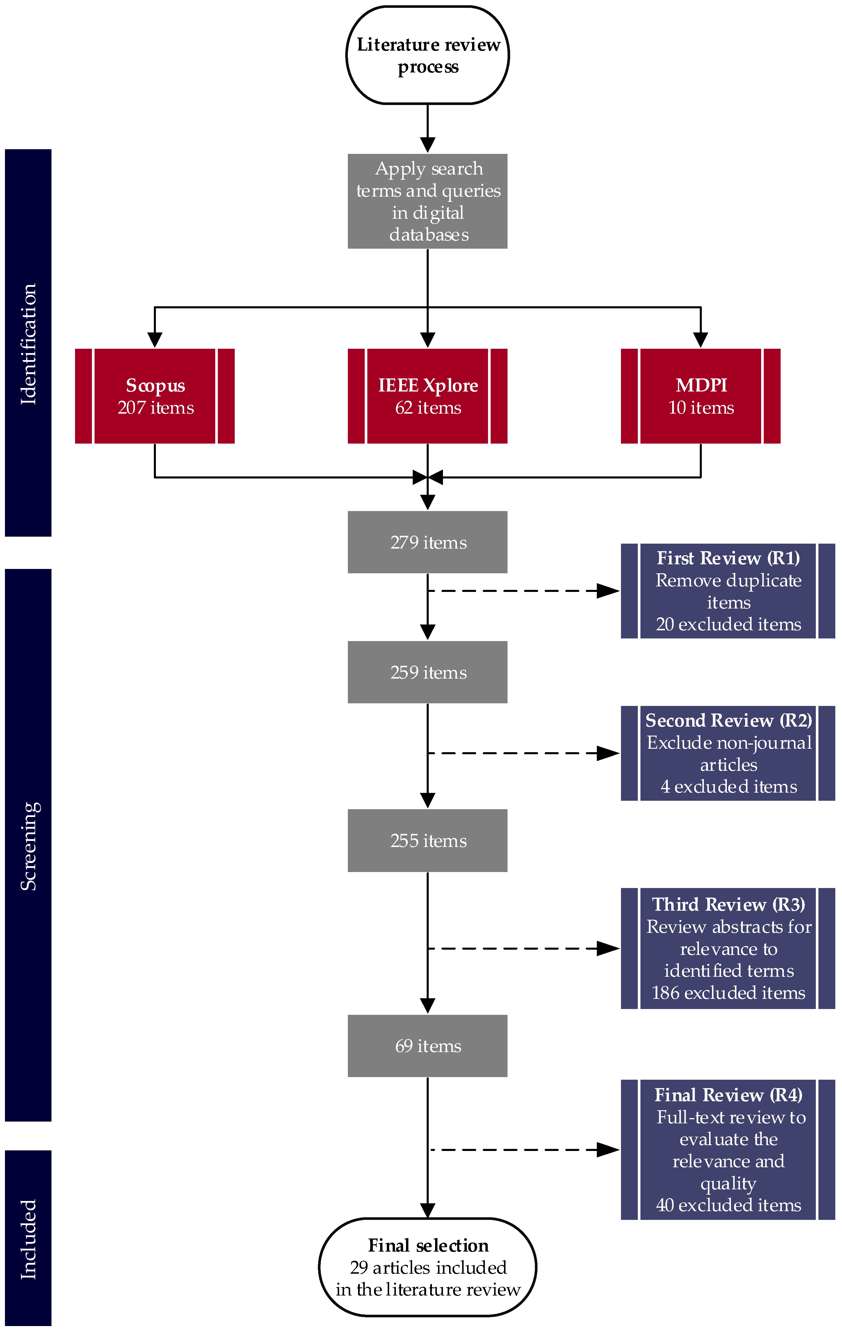 Processes 12 01365 g001