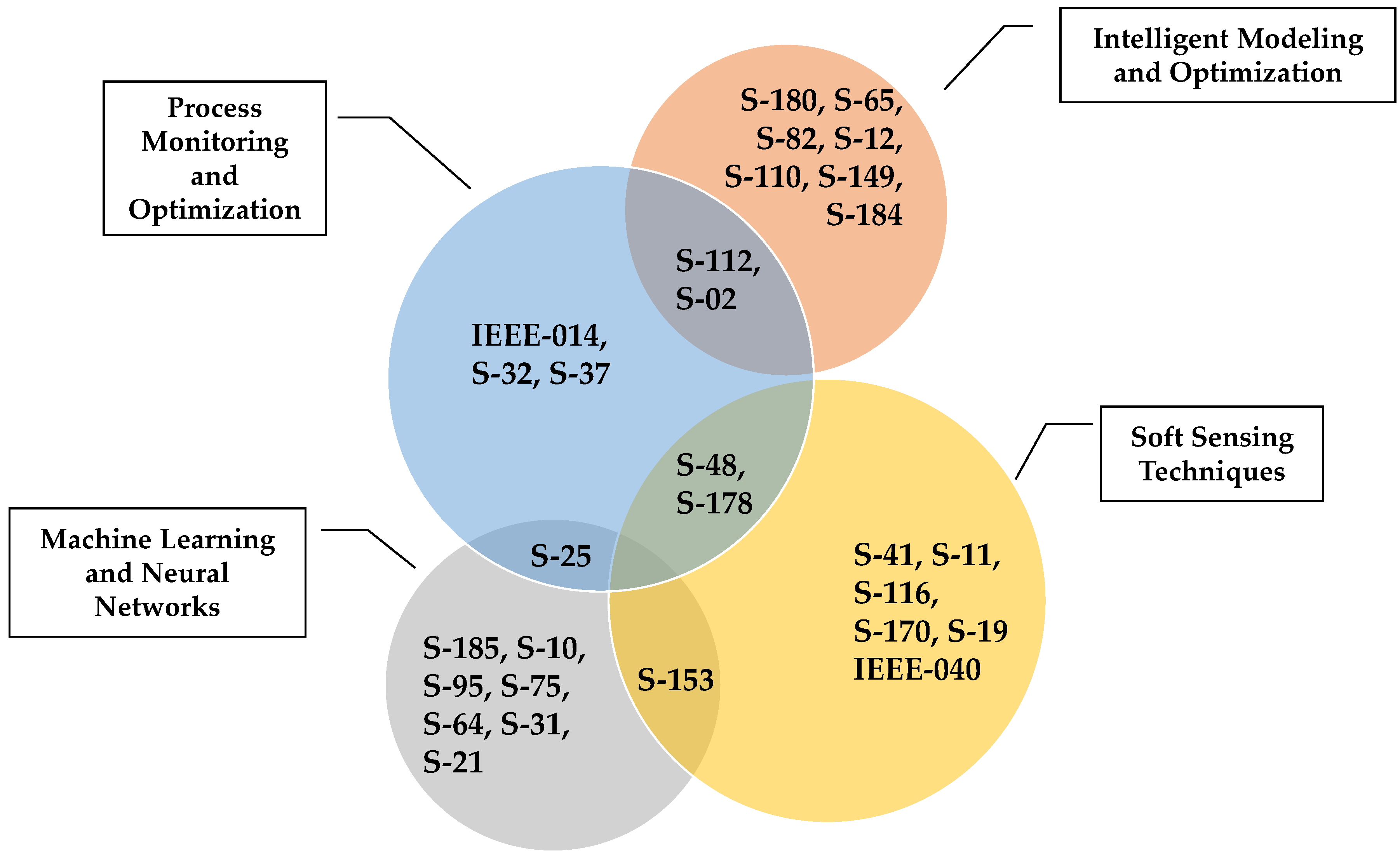 Processes 12 01365 g006