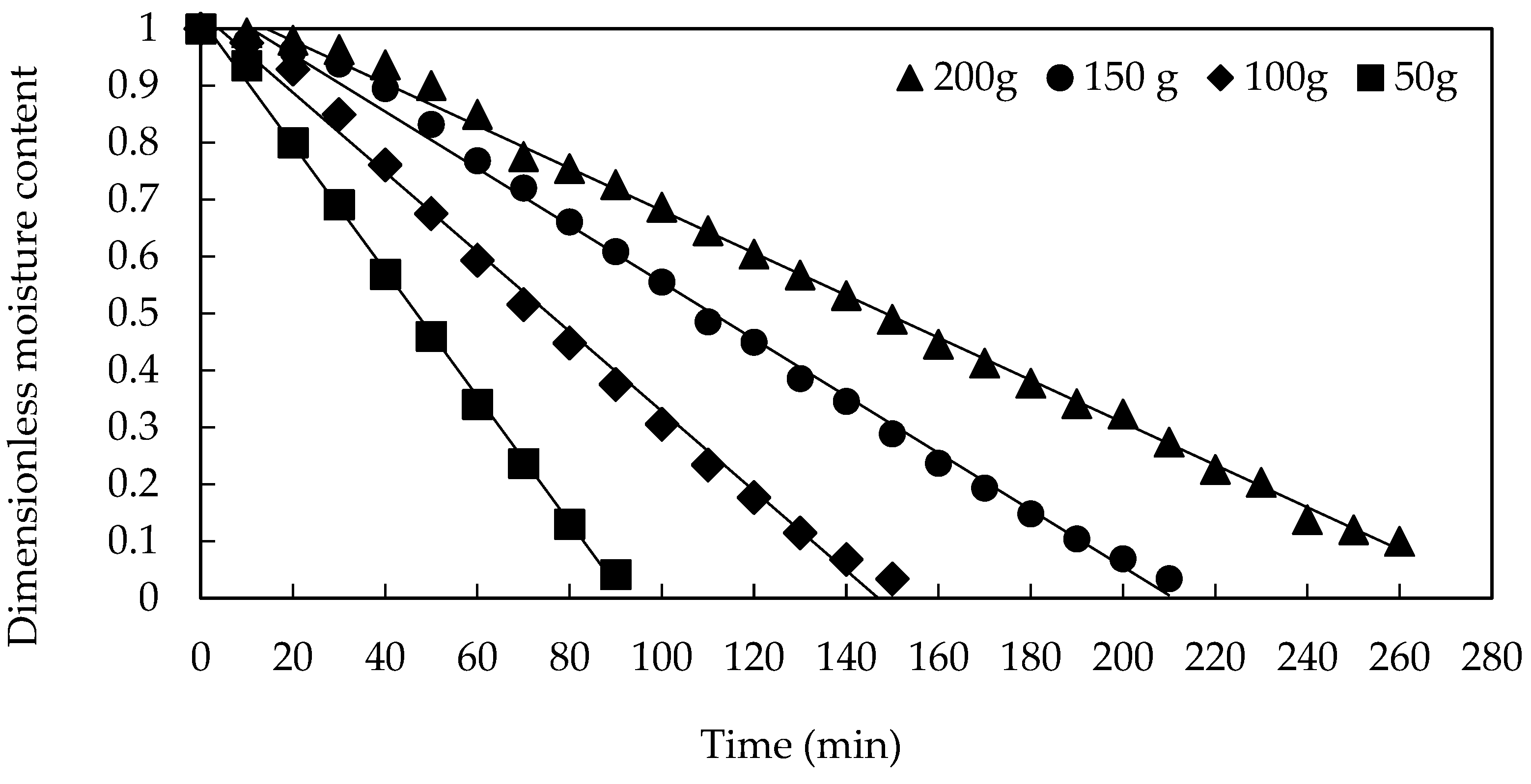 Processes 12 01366 g006