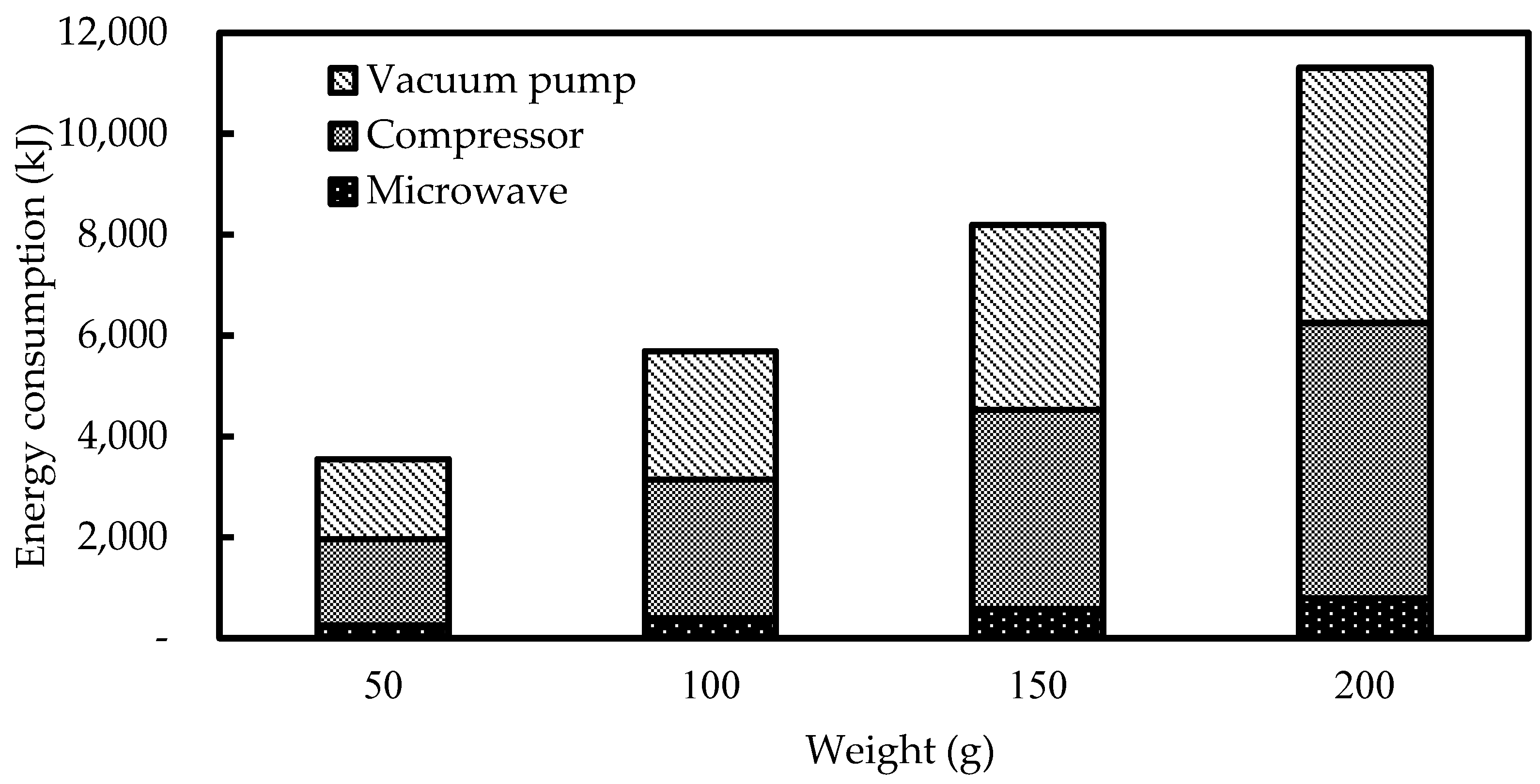 Processes 12 01366 g007