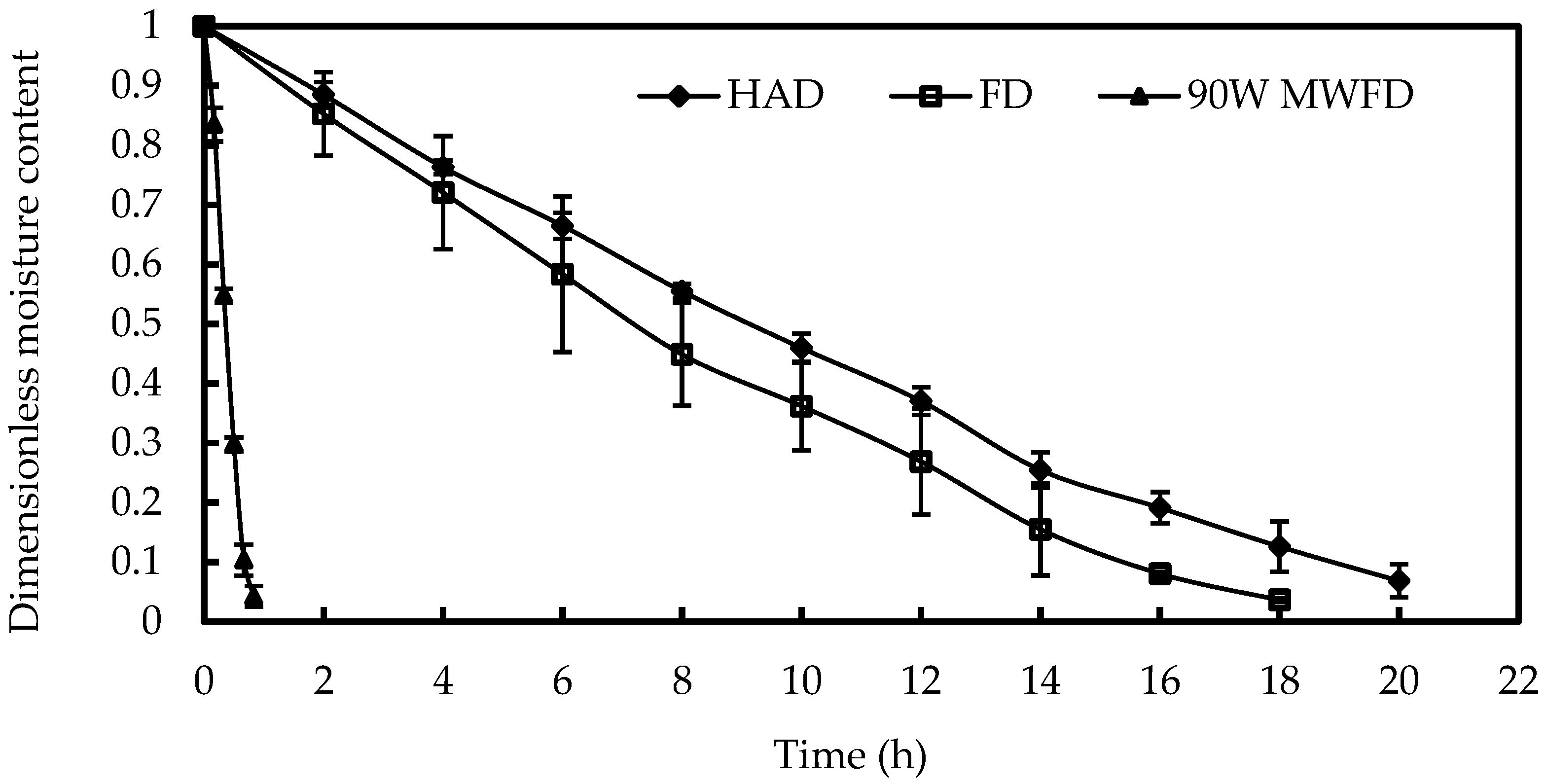 Processes 12 01366 g008