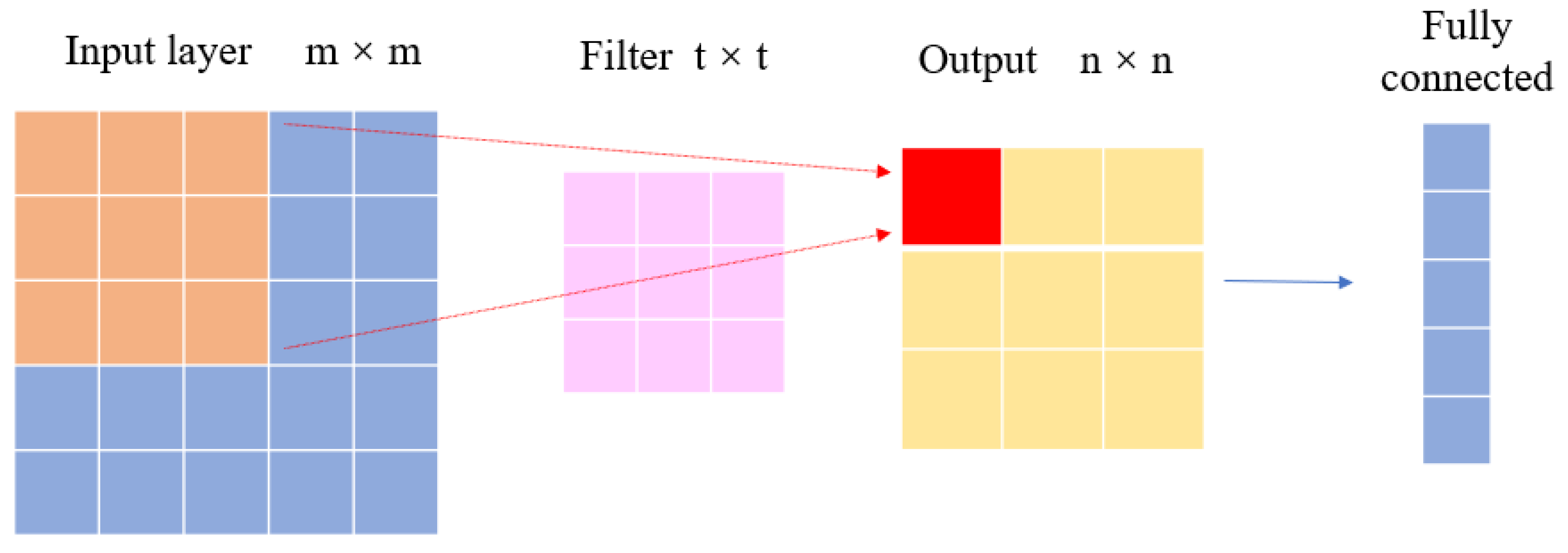 Processes 12 01367 g001