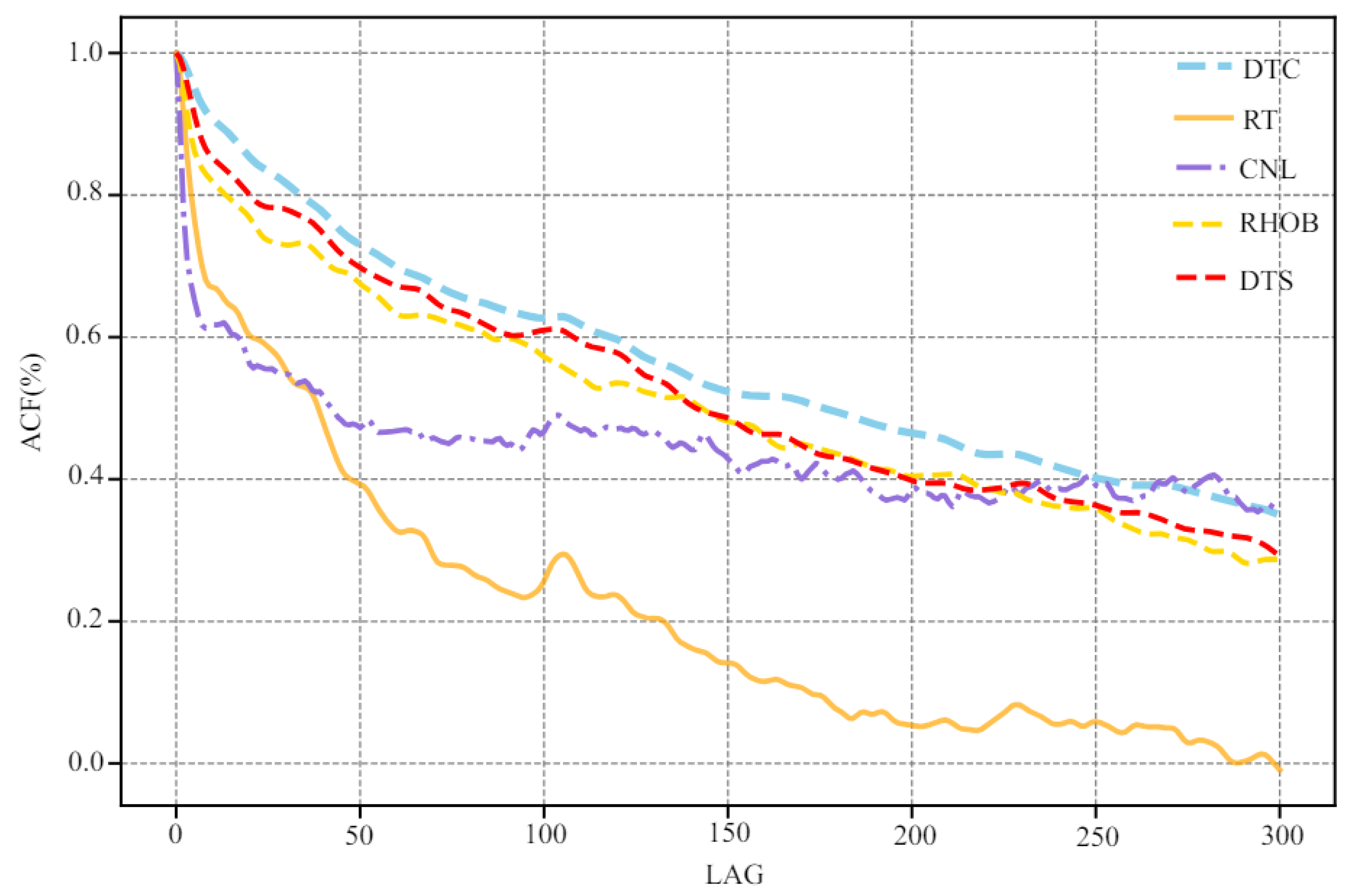 Processes 12 01367 g006