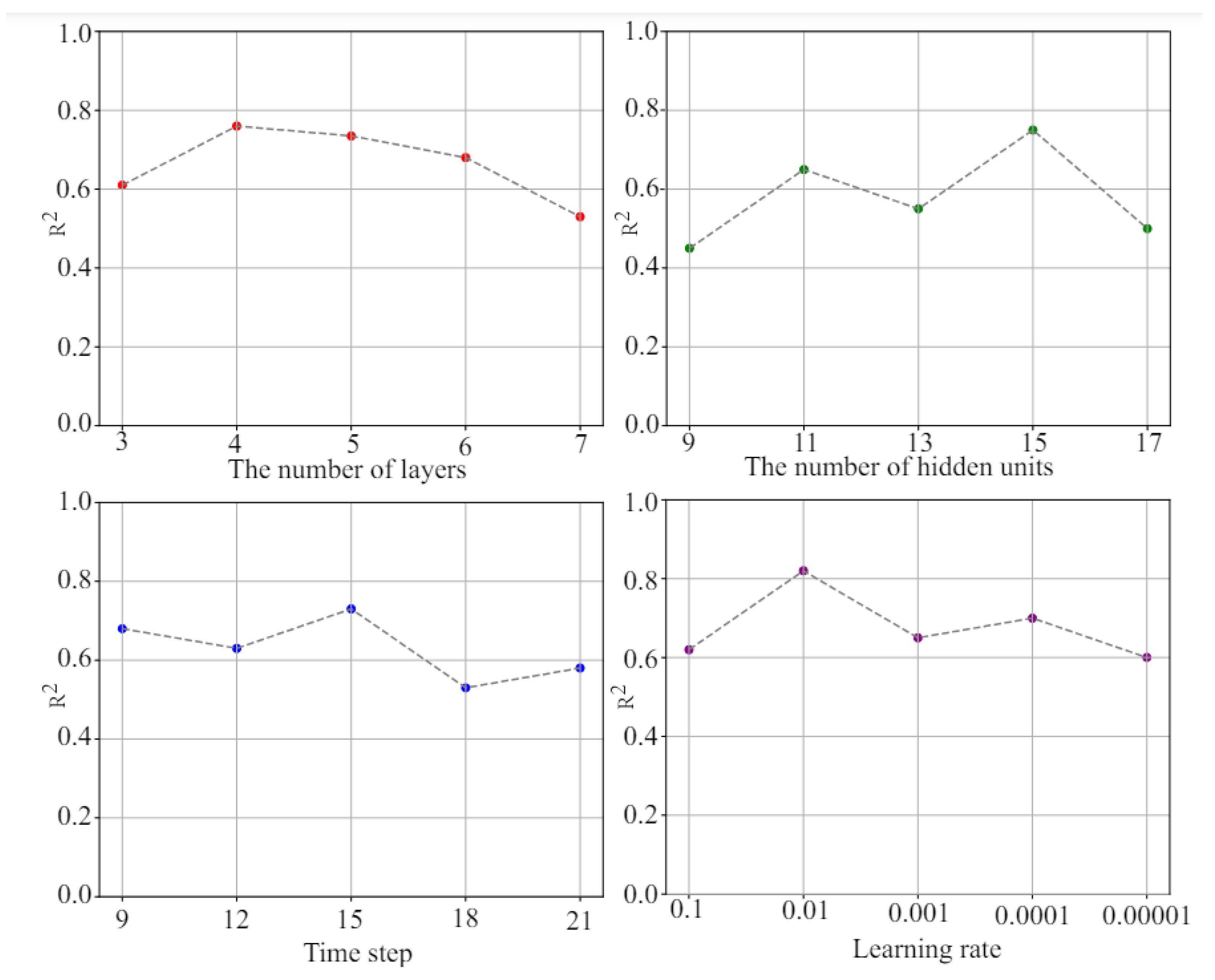 Processes 12 01367 g007
