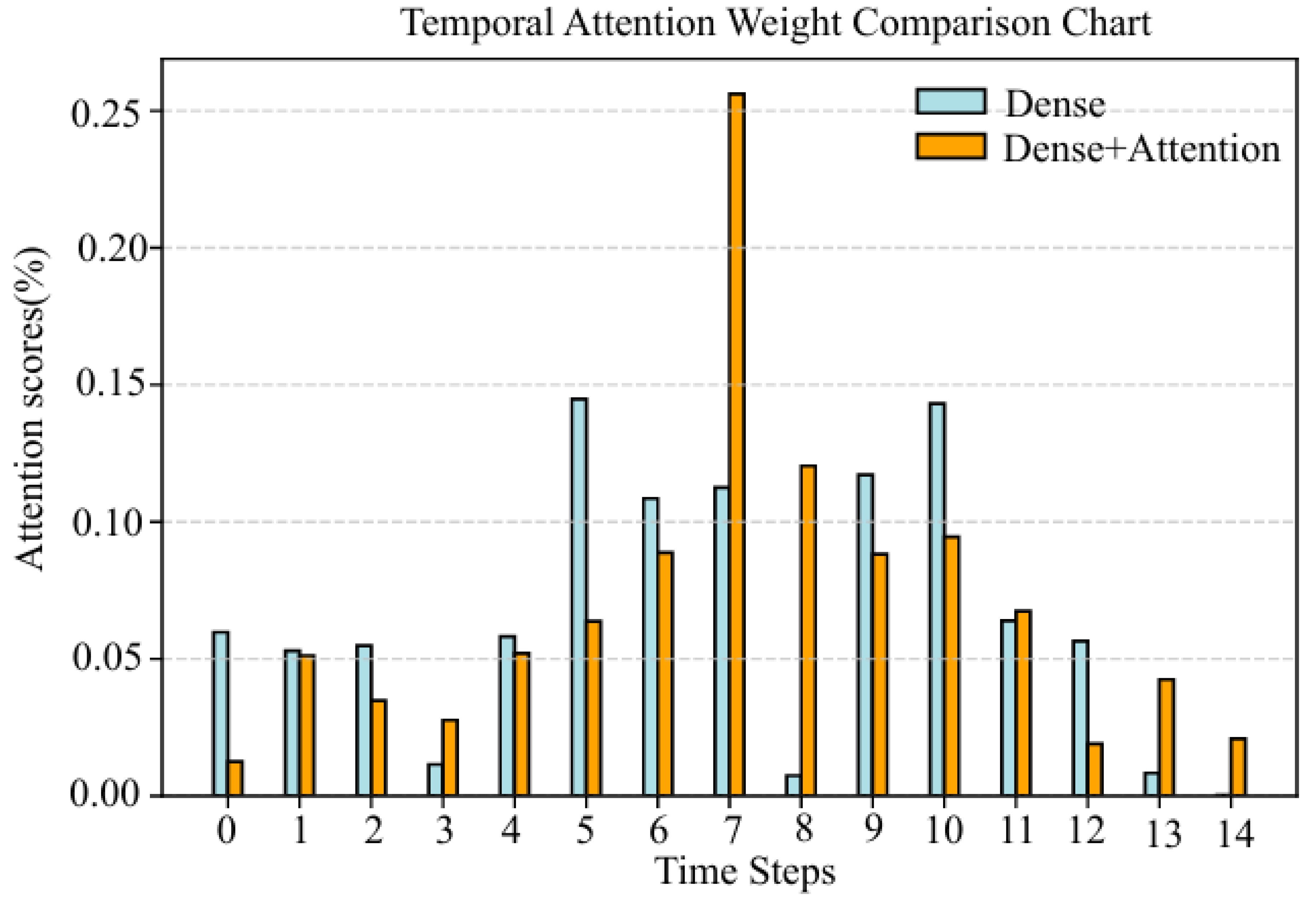Processes 12 01367 g009