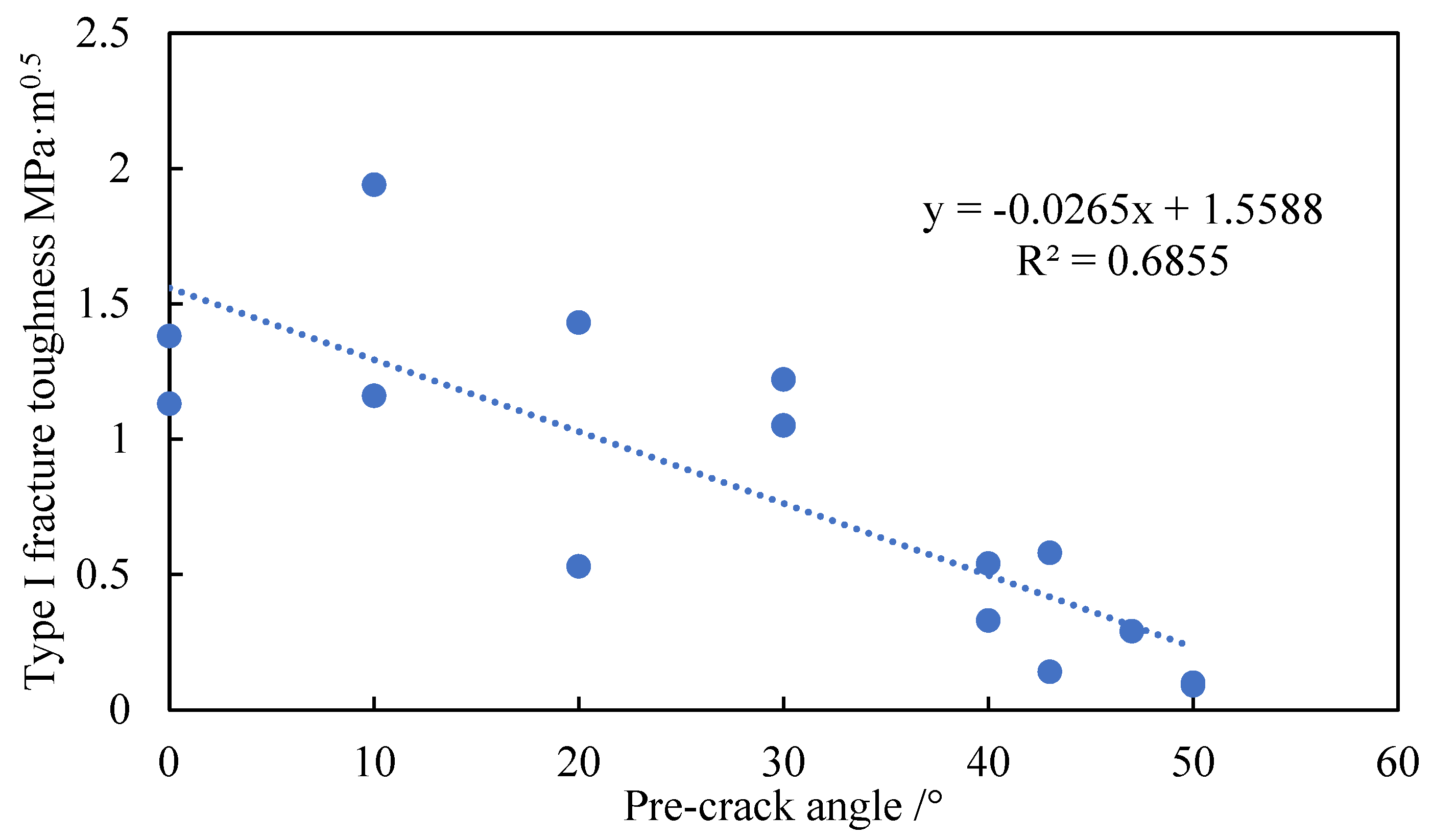 Processes 12 01368 g014