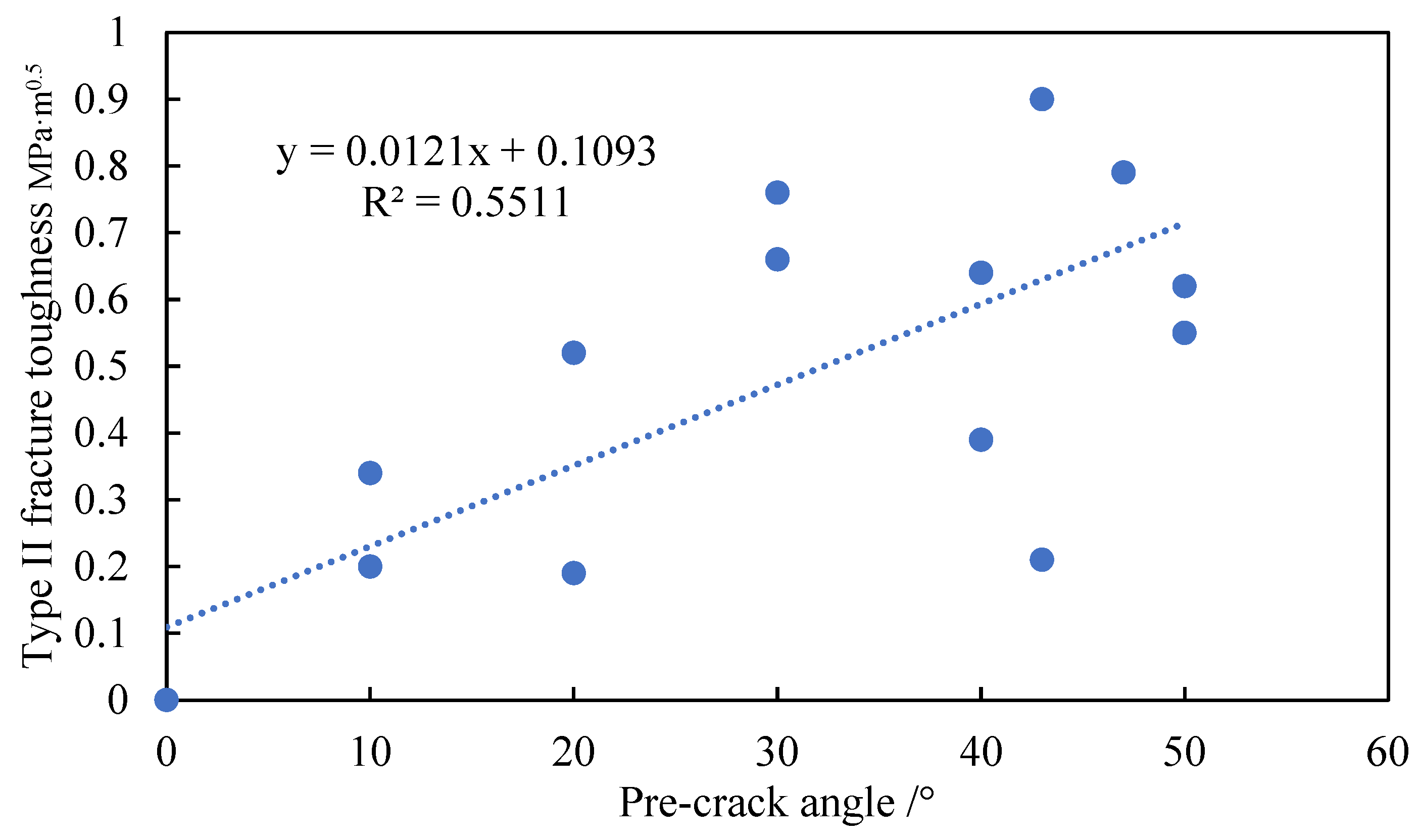 Processes 12 01368 g015