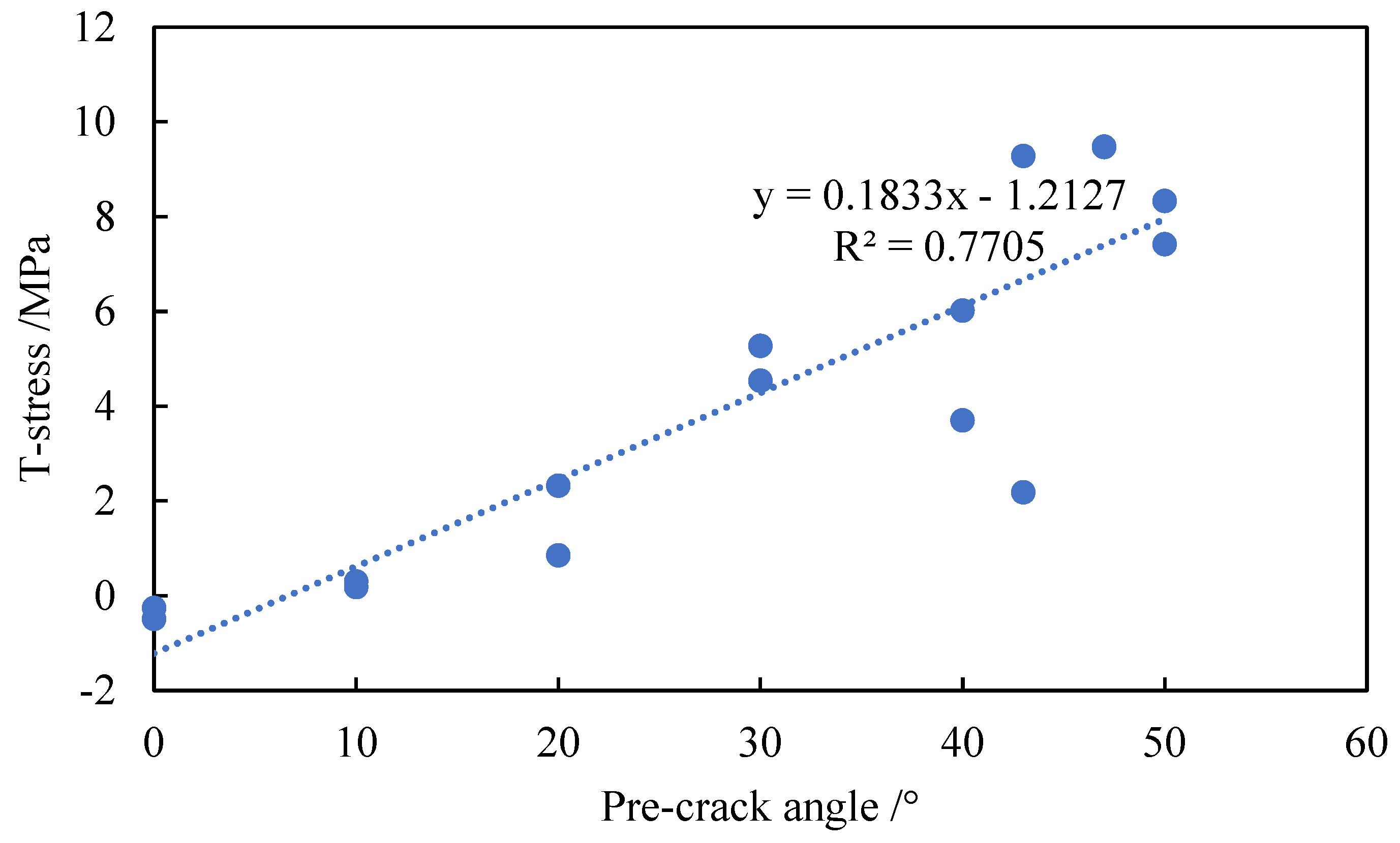 Processes 12 01368 g016