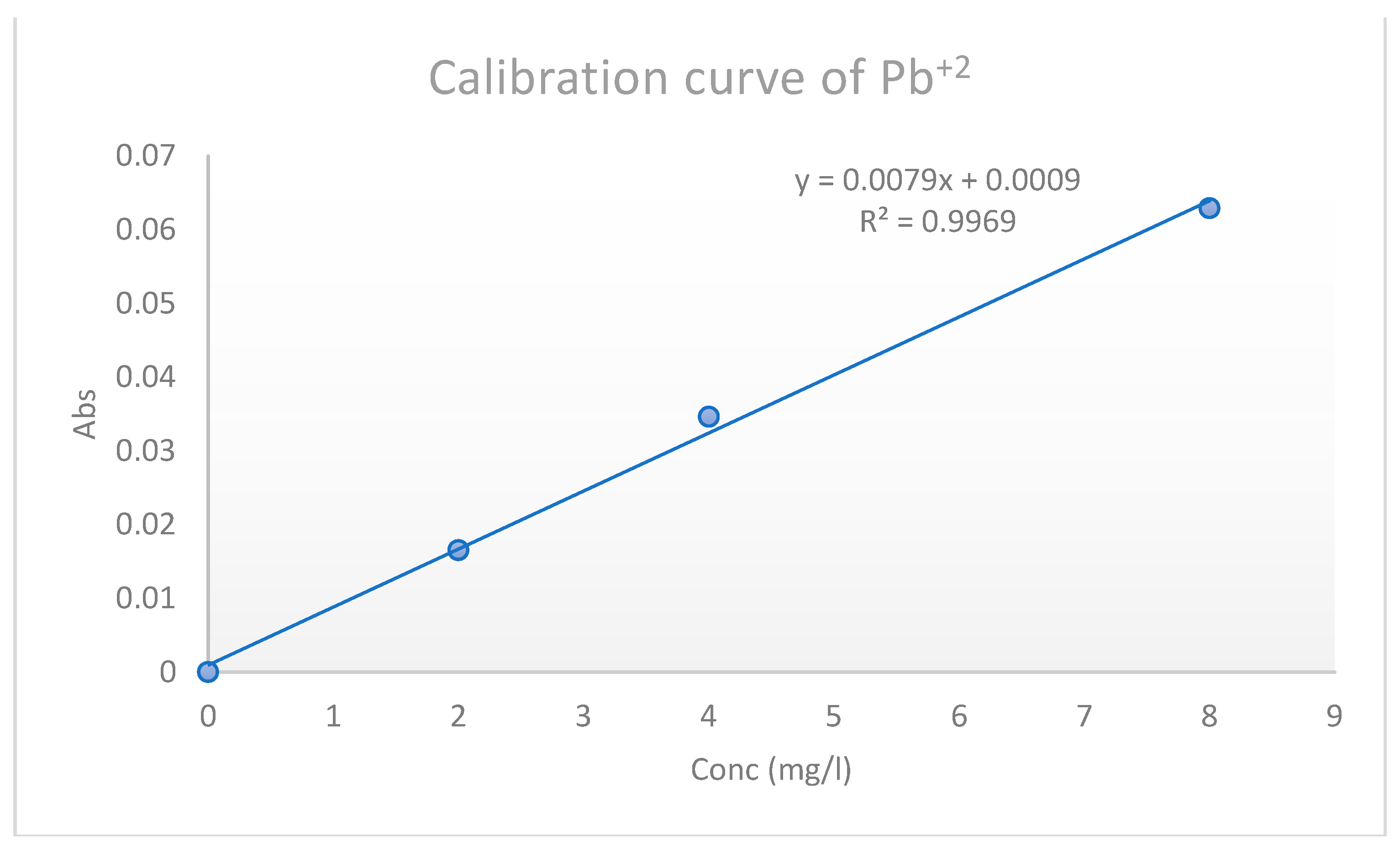 Processes 12 01370 g004