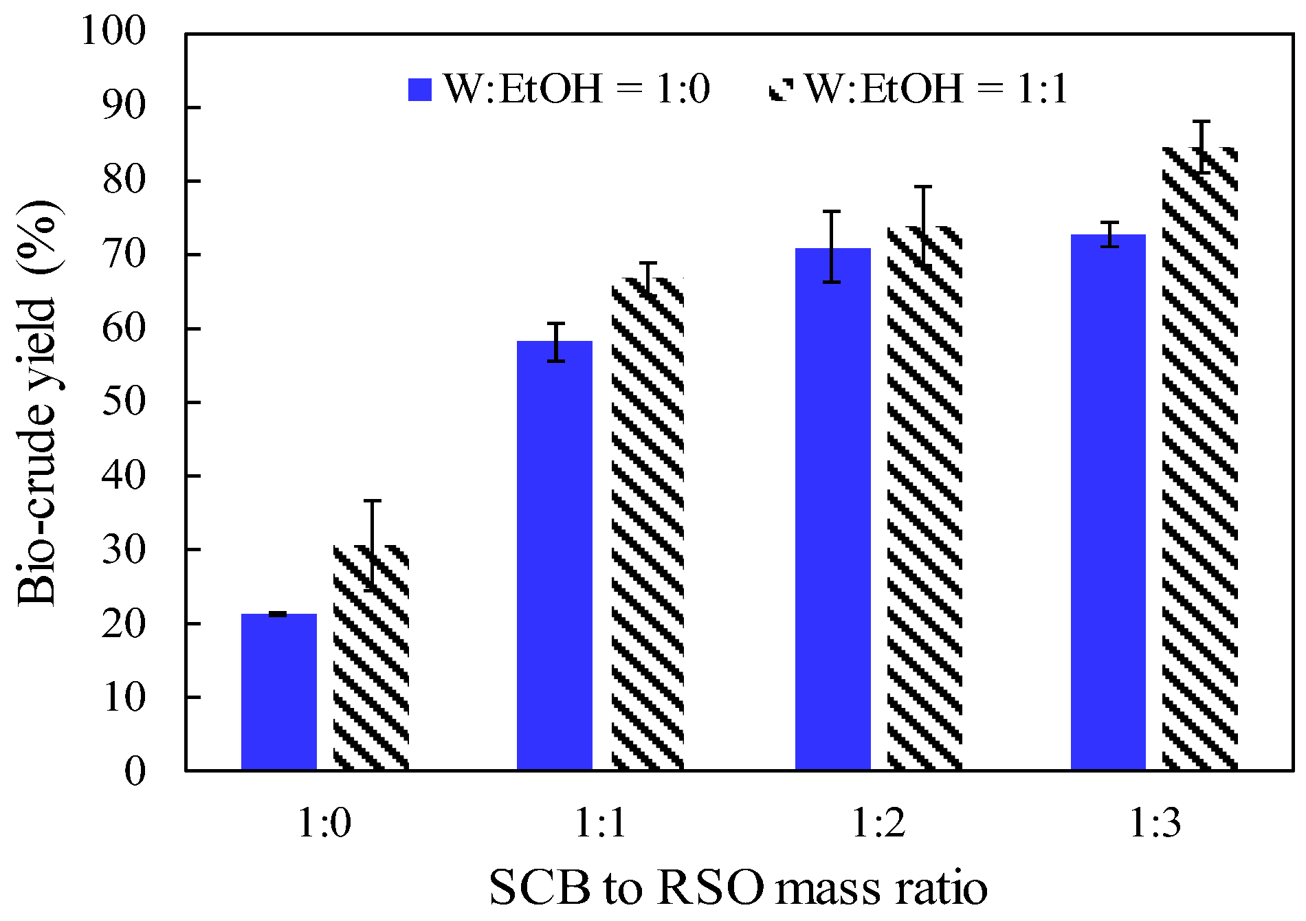 Processes 12 01371 g001