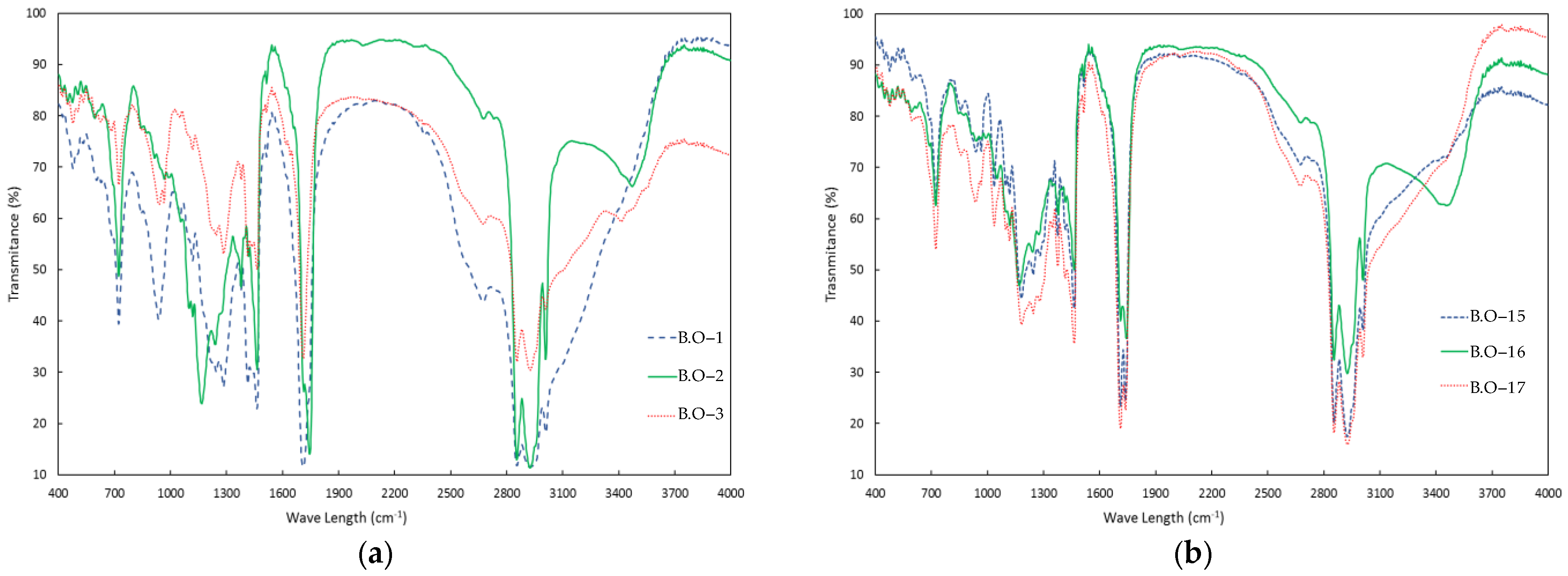 Processes 12 01371 g007