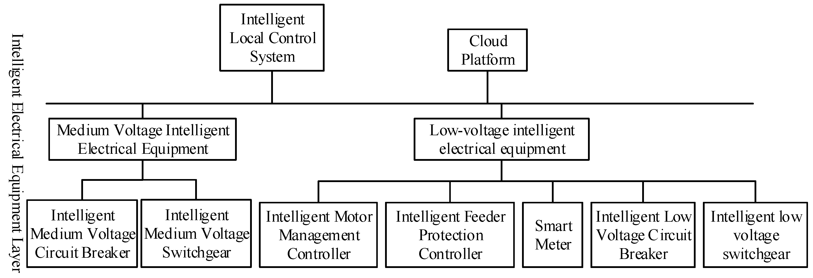 Processes 12 01374 g001 Processes 12 01374 g001