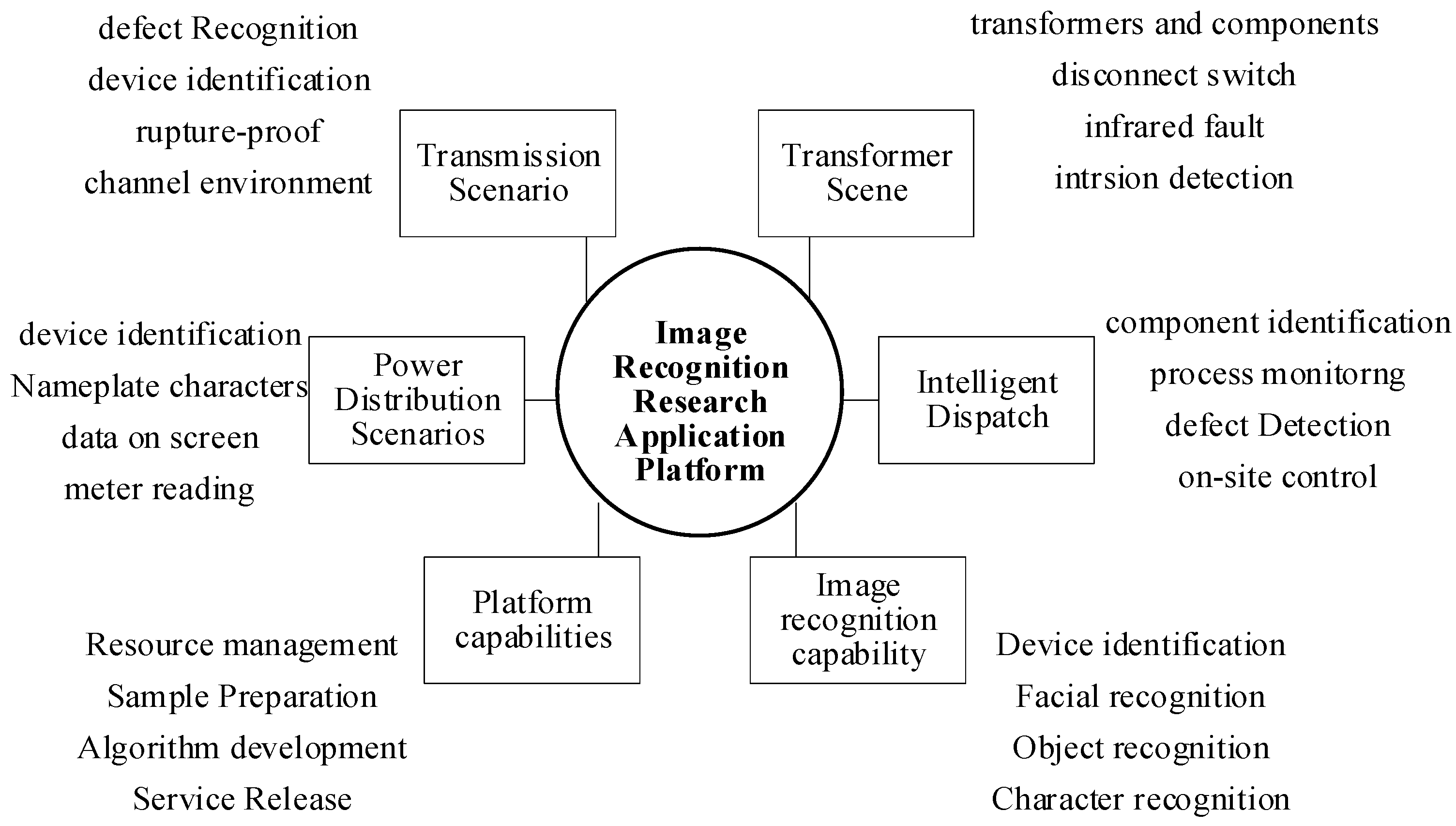 Processes 12 01374 g006 Processes 12 01374 g006