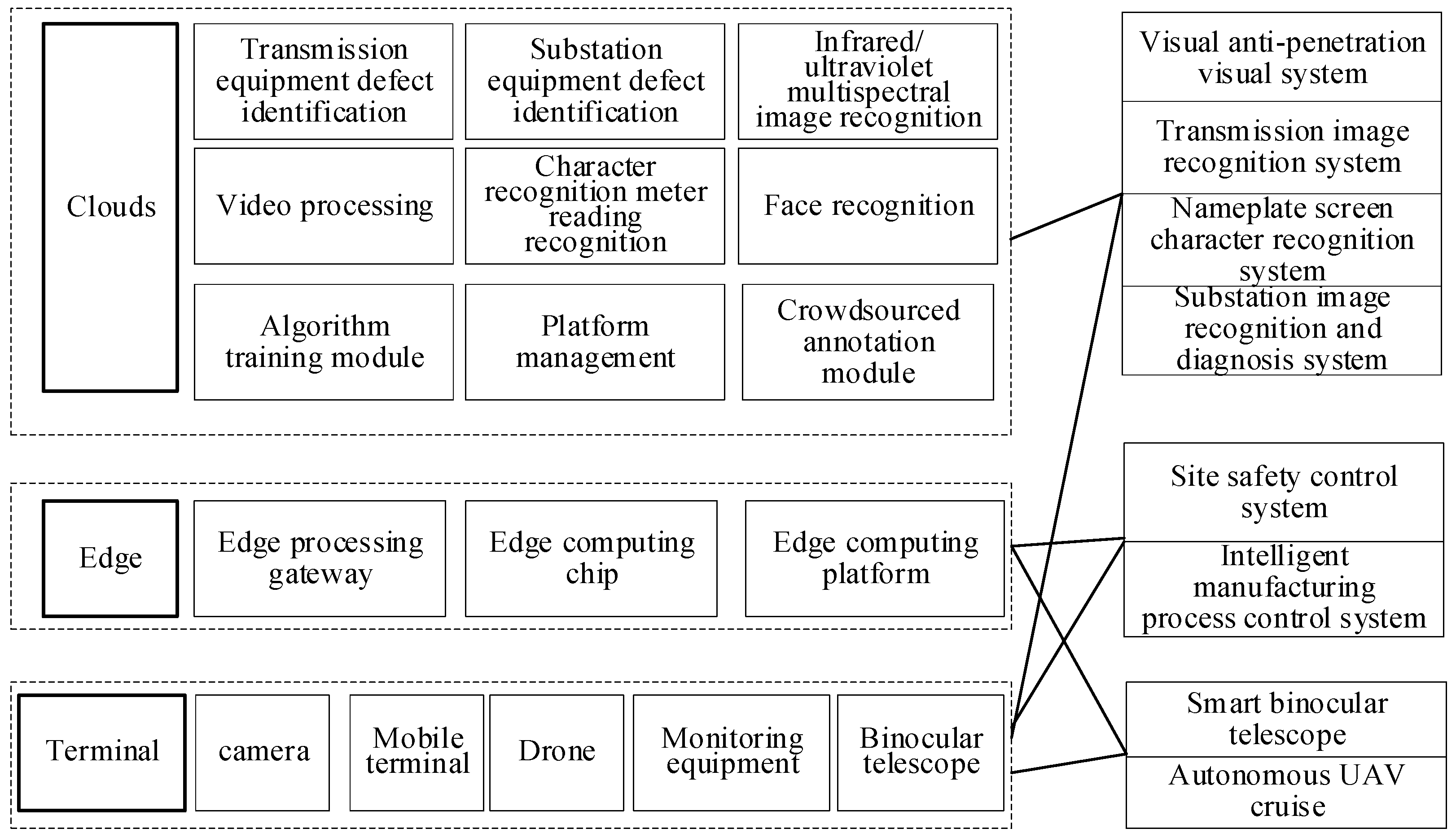 Processes 12 01374 g007 Processes 12 01374 g007