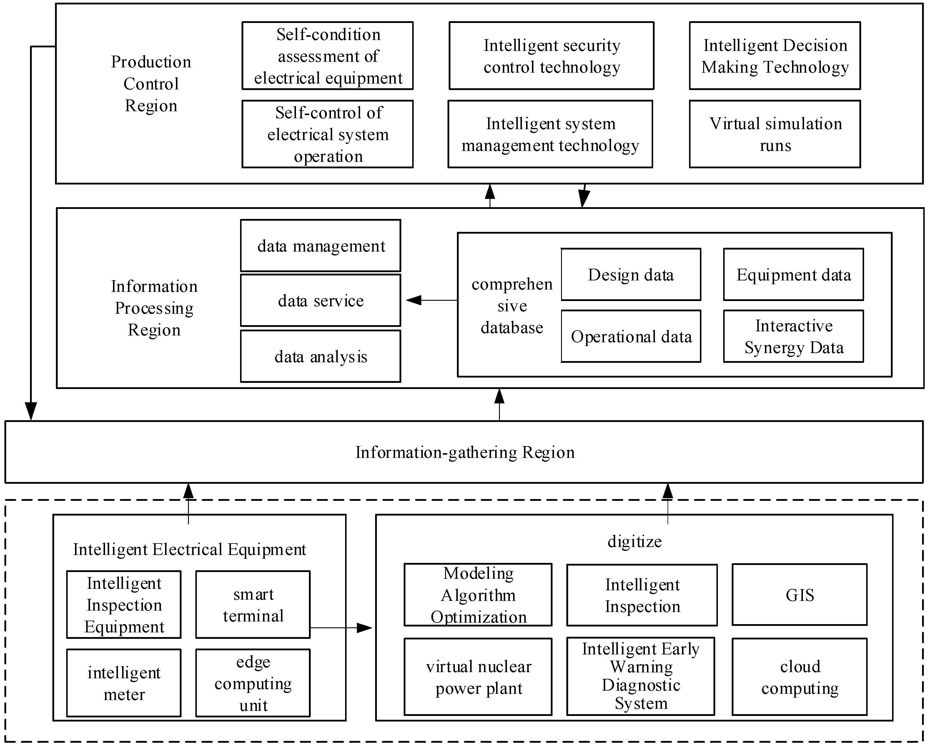 Processes 12 01374 g008 Processes 12 01374 g008