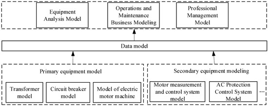 The Evolving Technological Framework and Emerging Trends in Electrical ...