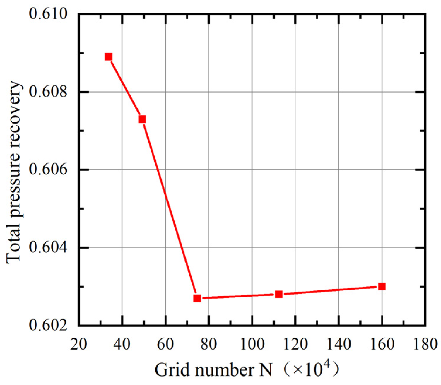 Processes 12 01376 g005 Processes 12 01376 g005