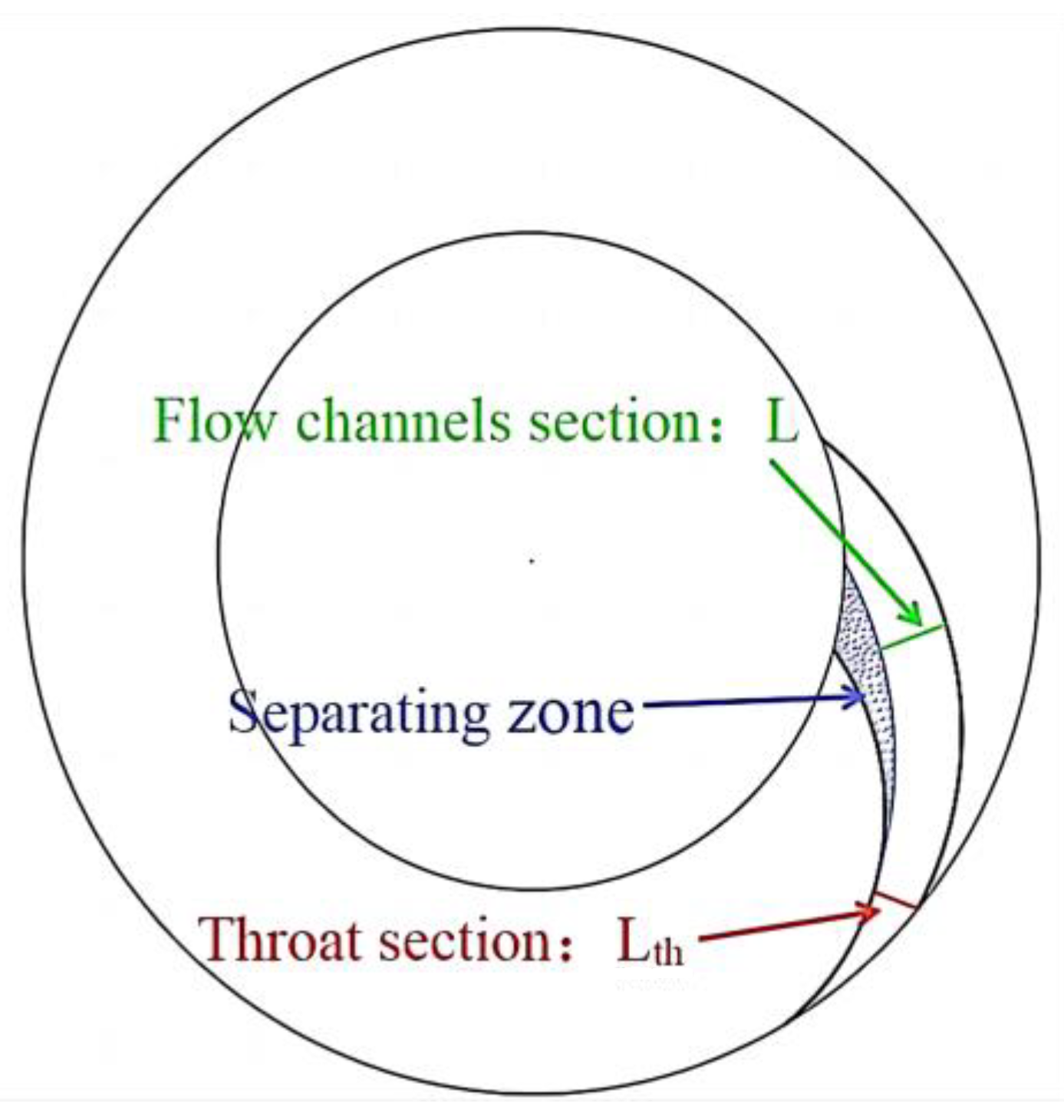 Processes 12 01376 g006 Processes 12 01376 g006