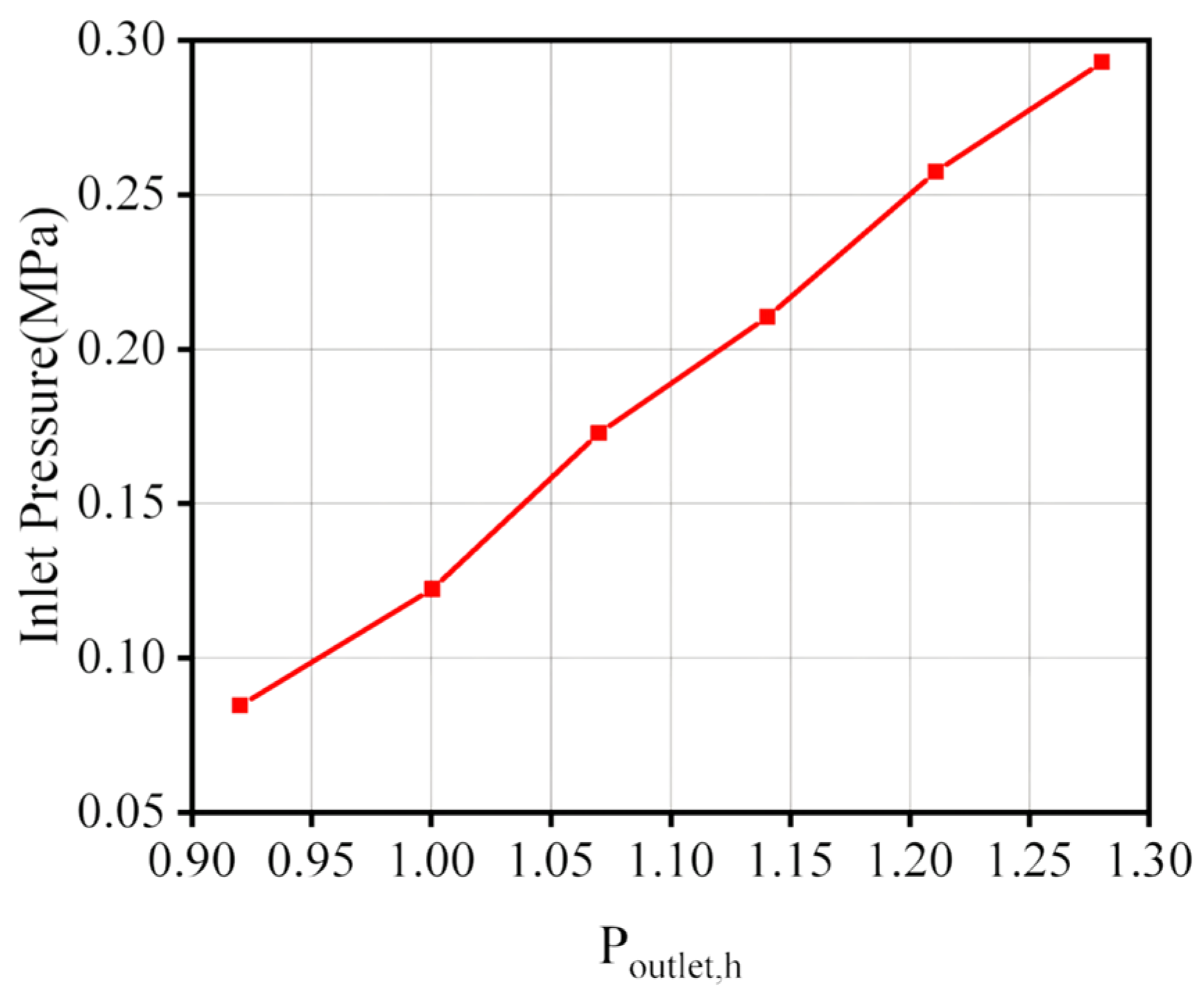 Processes 12 01376 g010 Processes 12 01376 g010