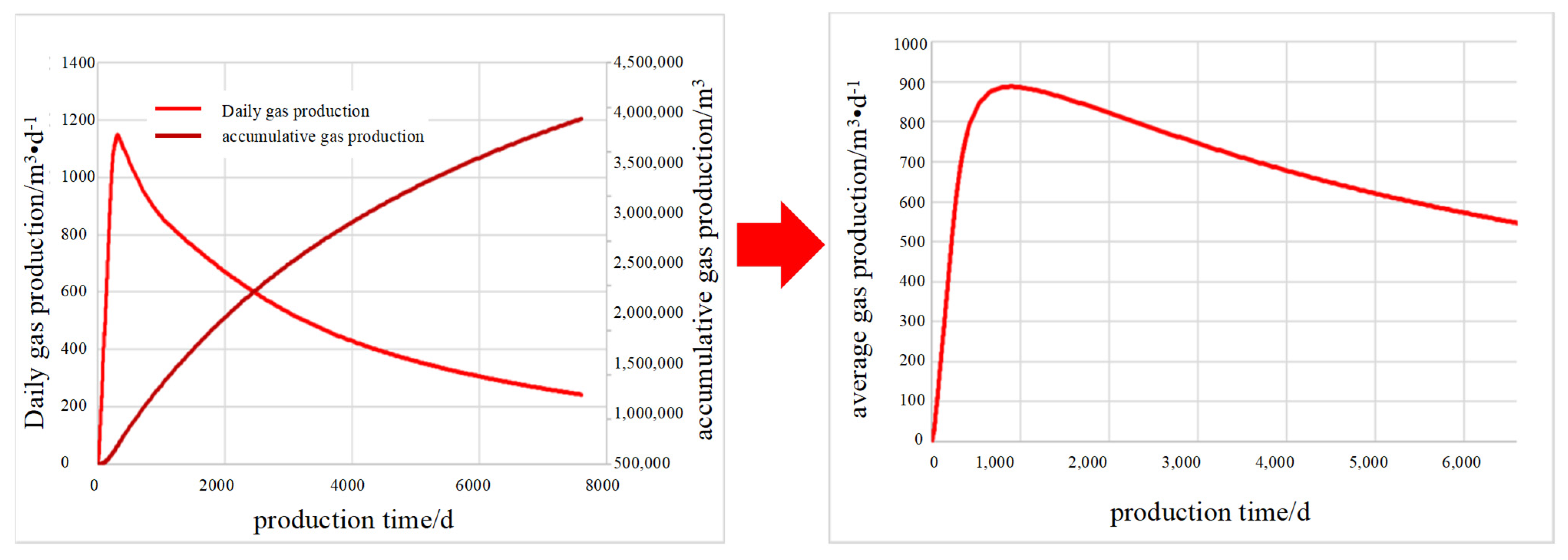 Processes 12 01381 g002