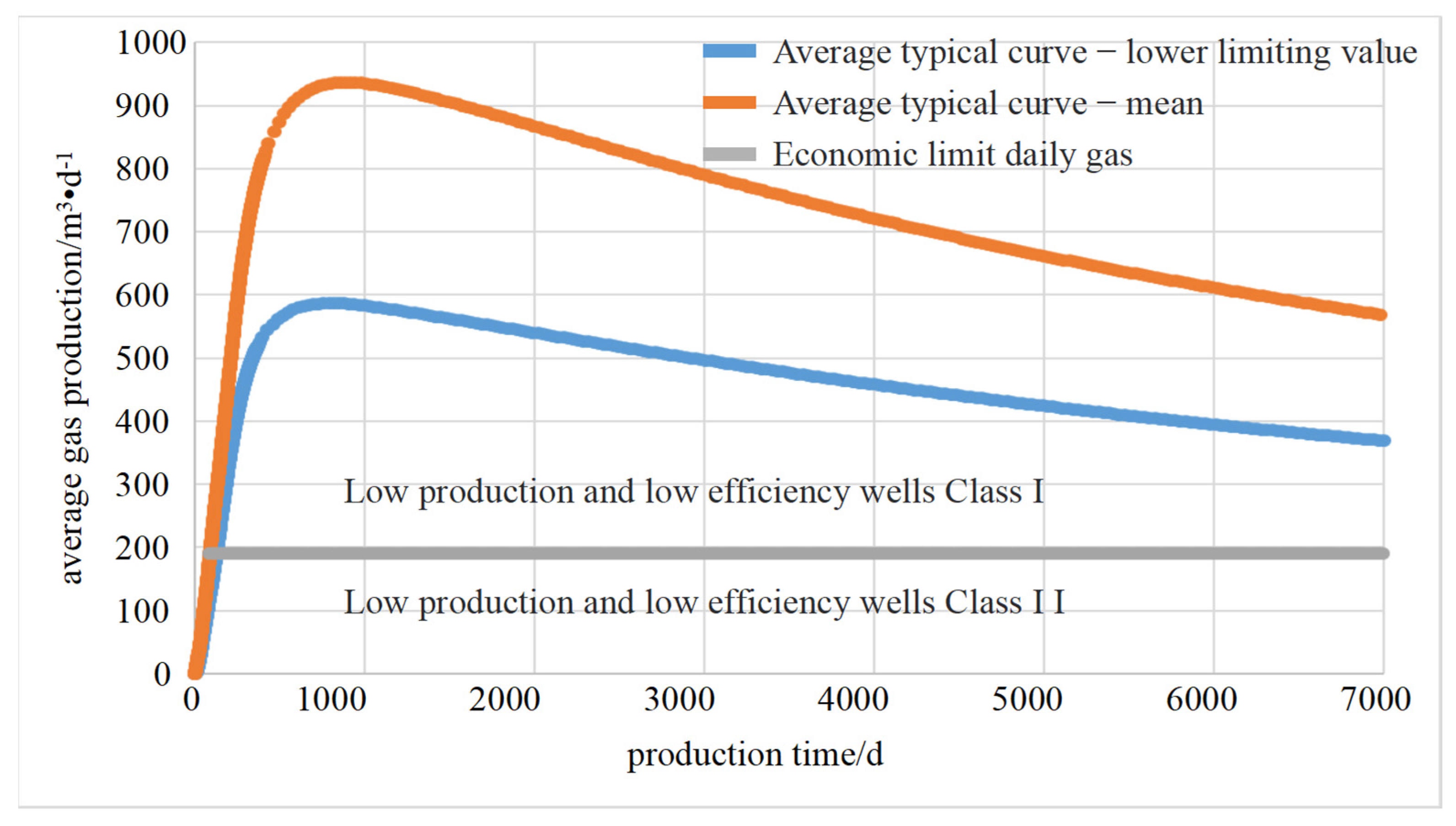 Processes 12 01381 g003
