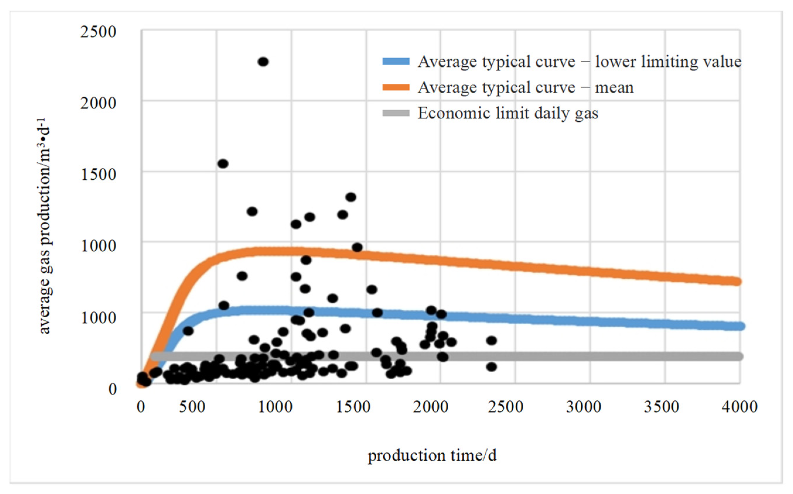 Processes 12 01381 g005