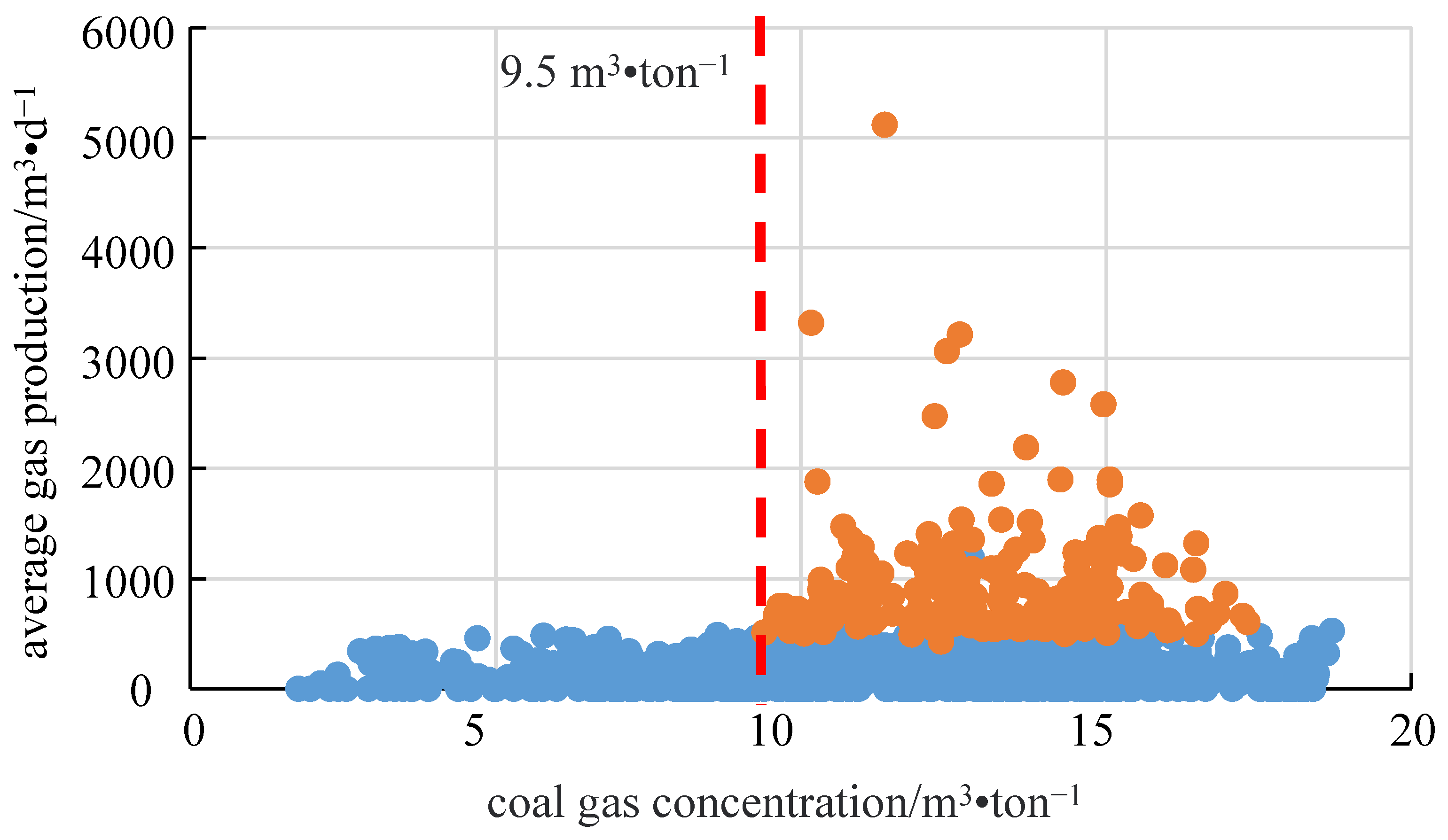 Processes 12 01381 g006