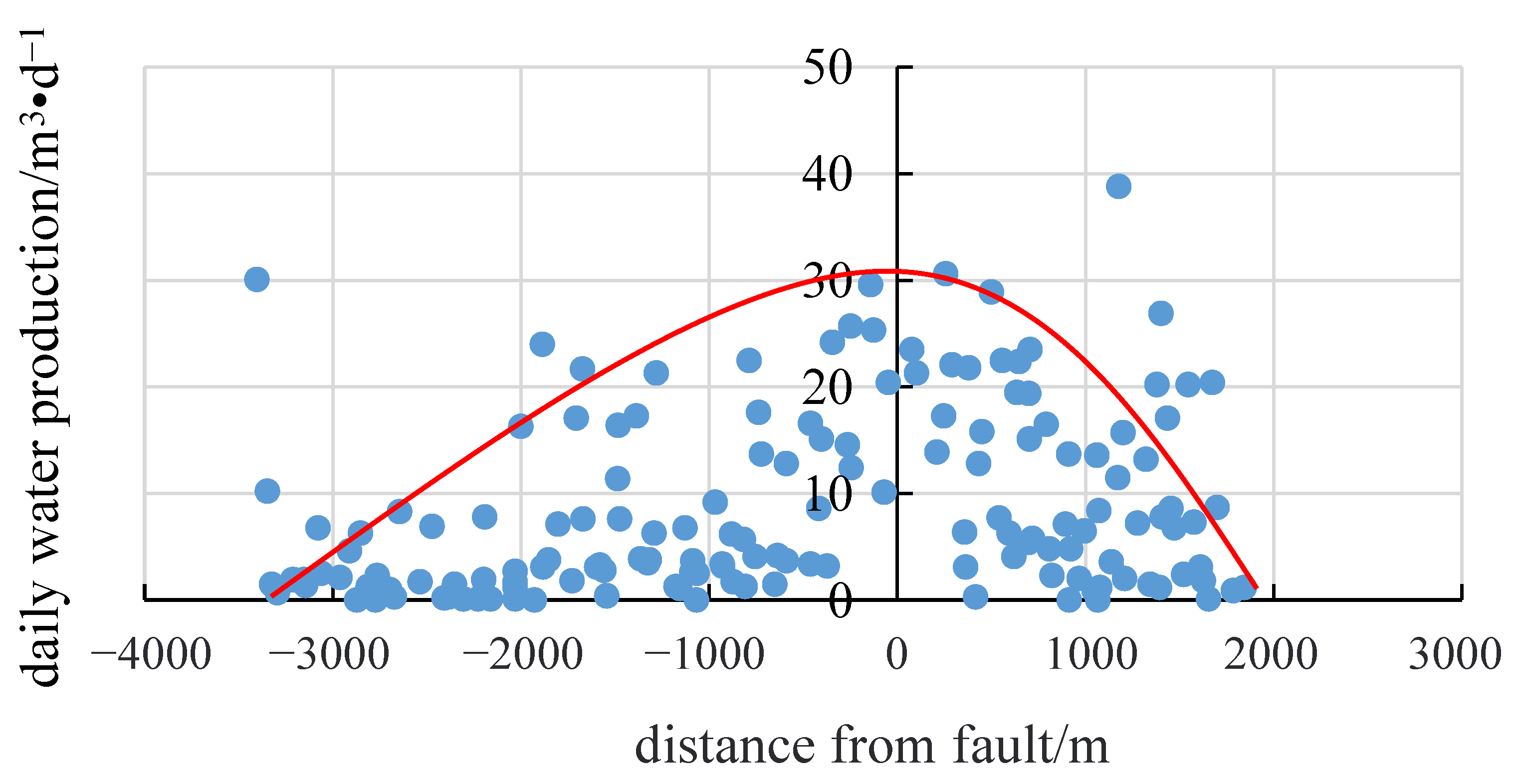 Processes 12 01381 g007