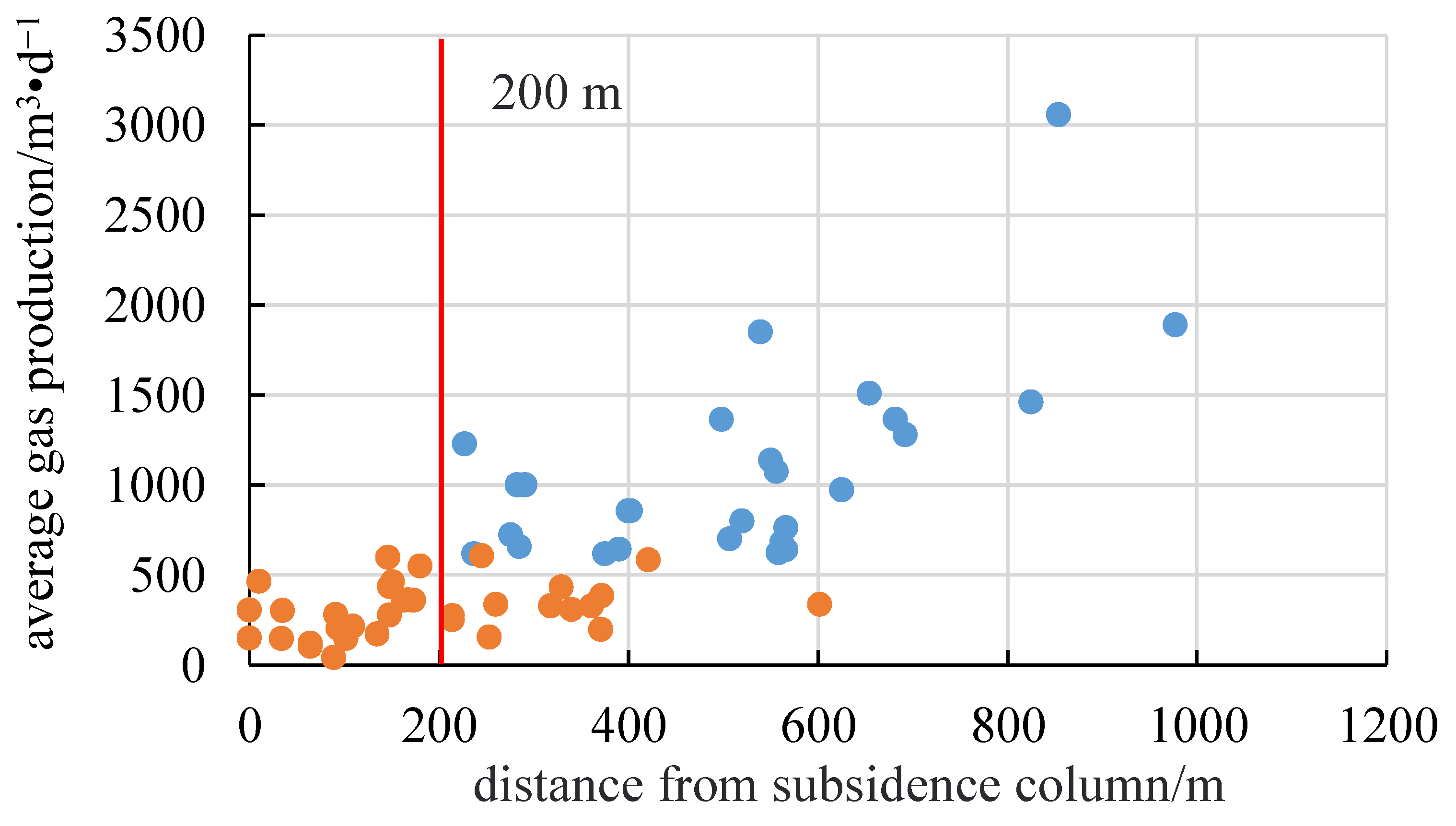 Processes 12 01381 g008