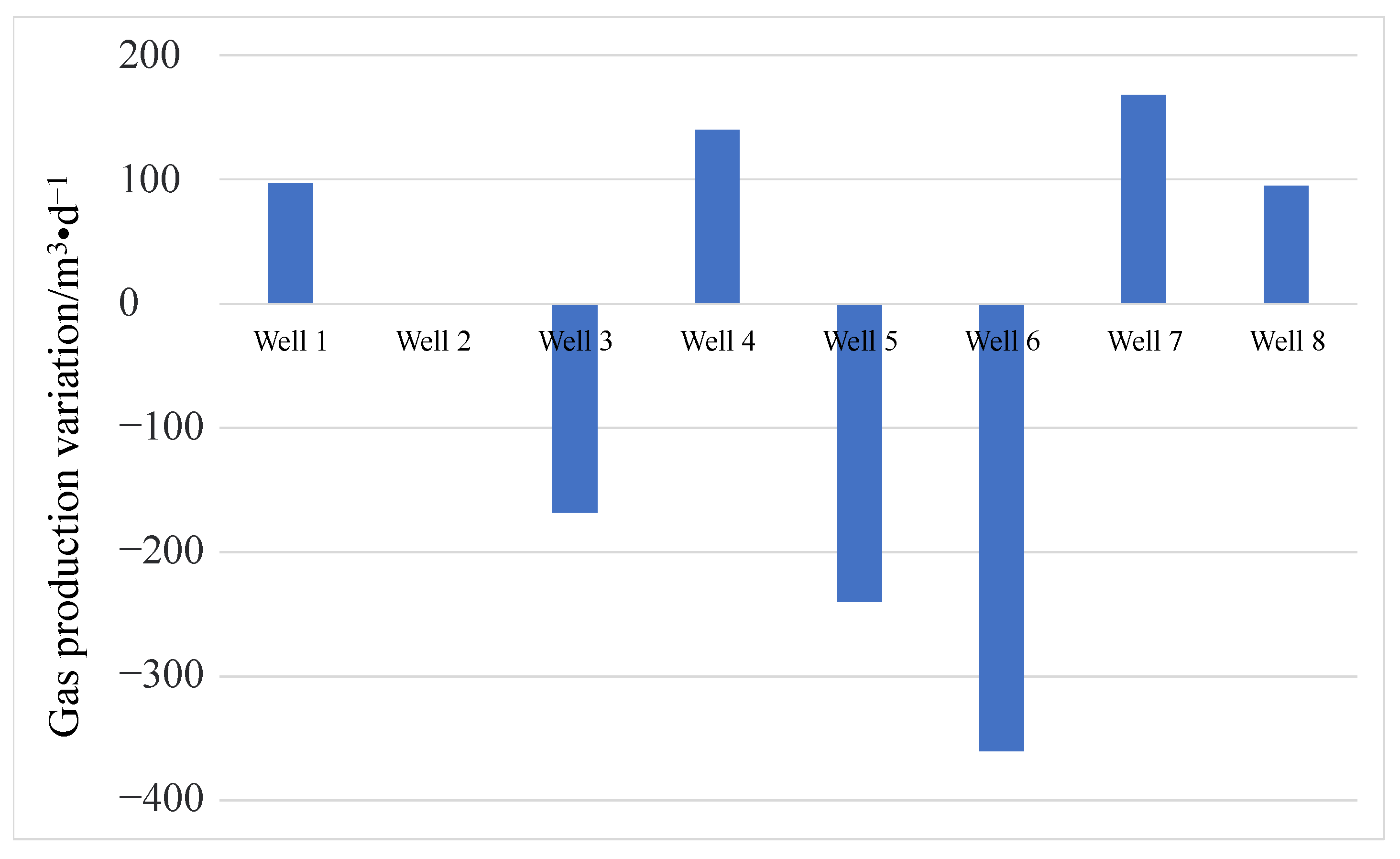 Processes 12 01381 g009