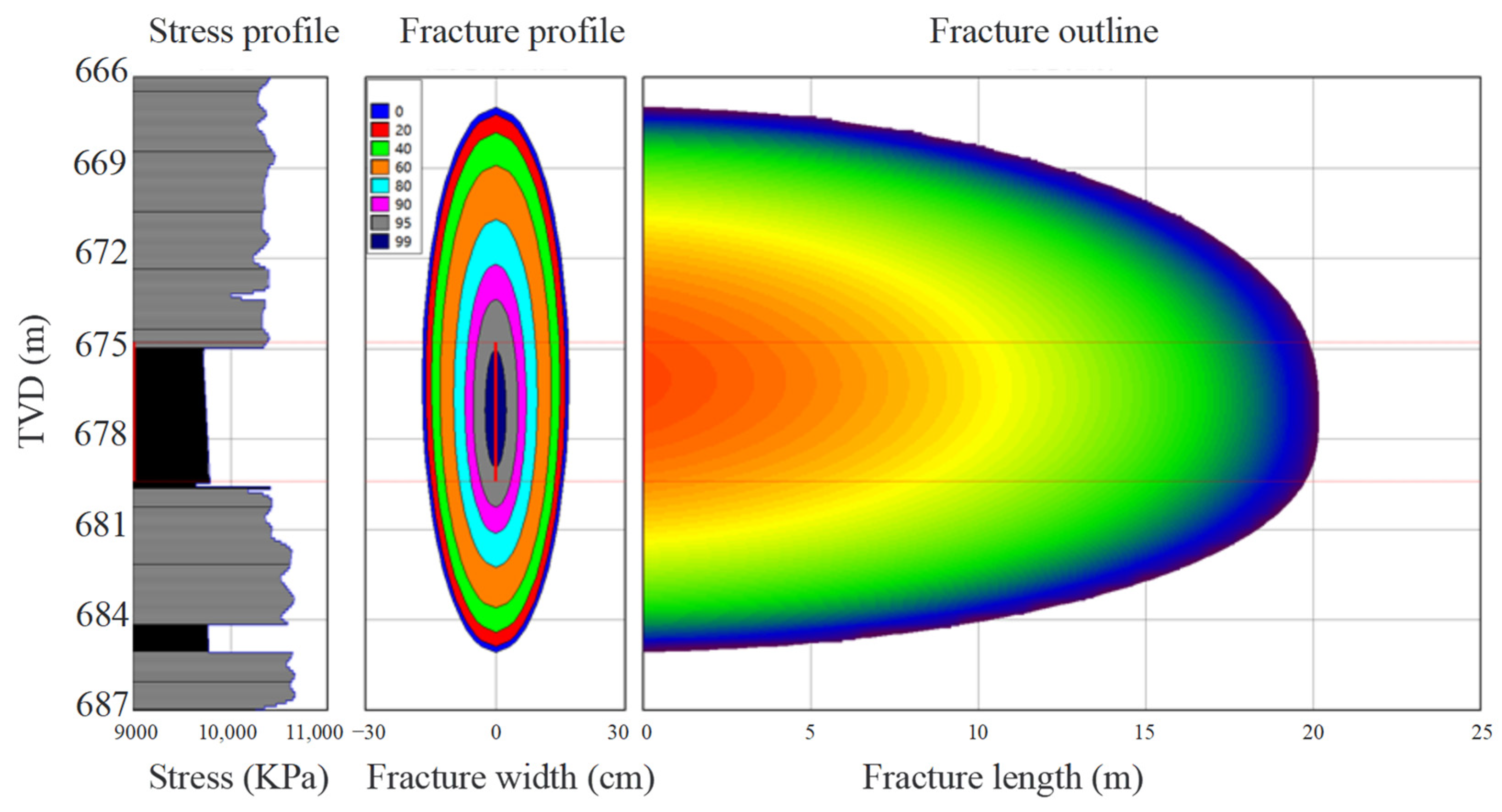 Processes 12 01381 g010