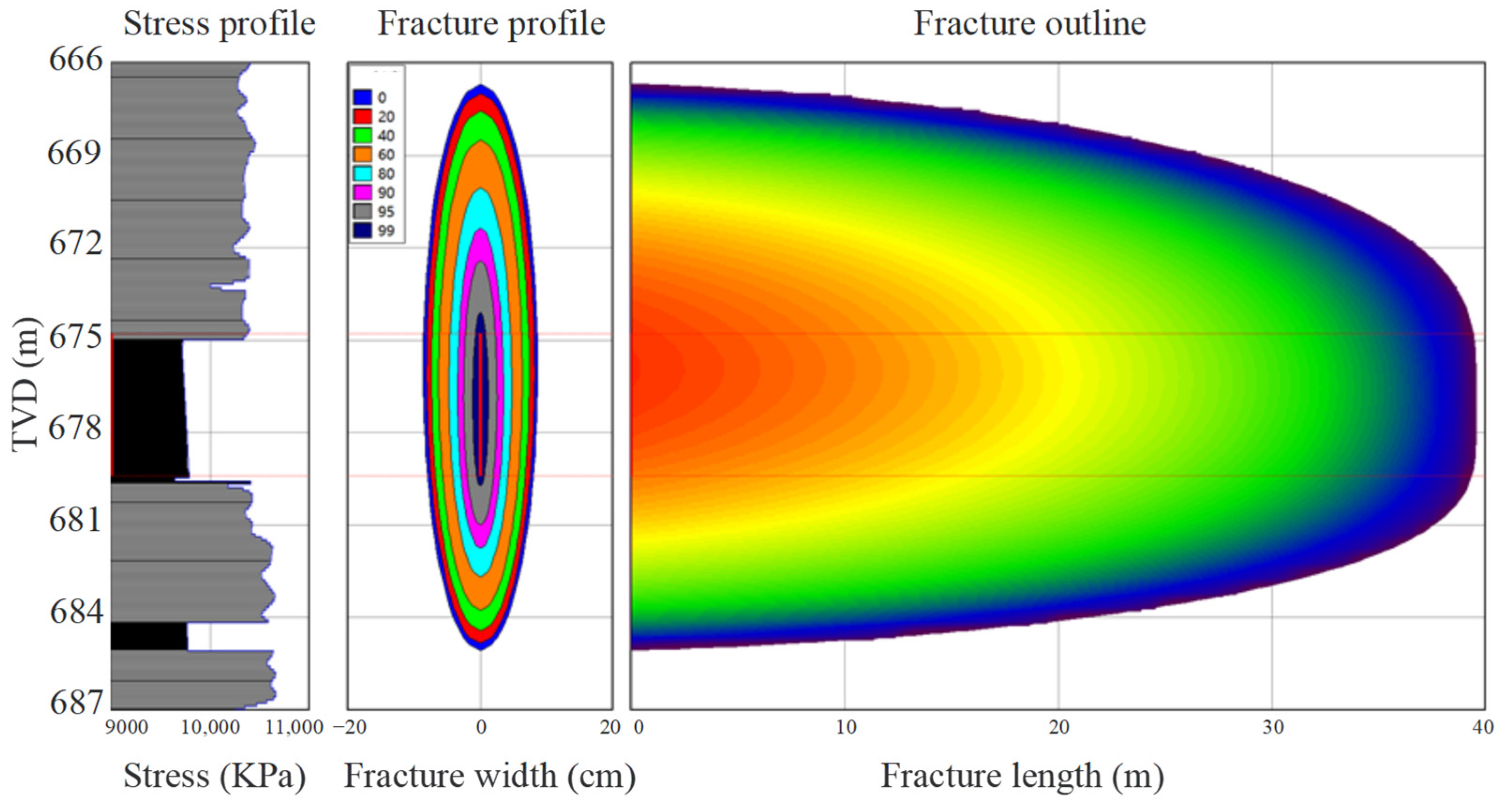 Processes 12 01381 g011