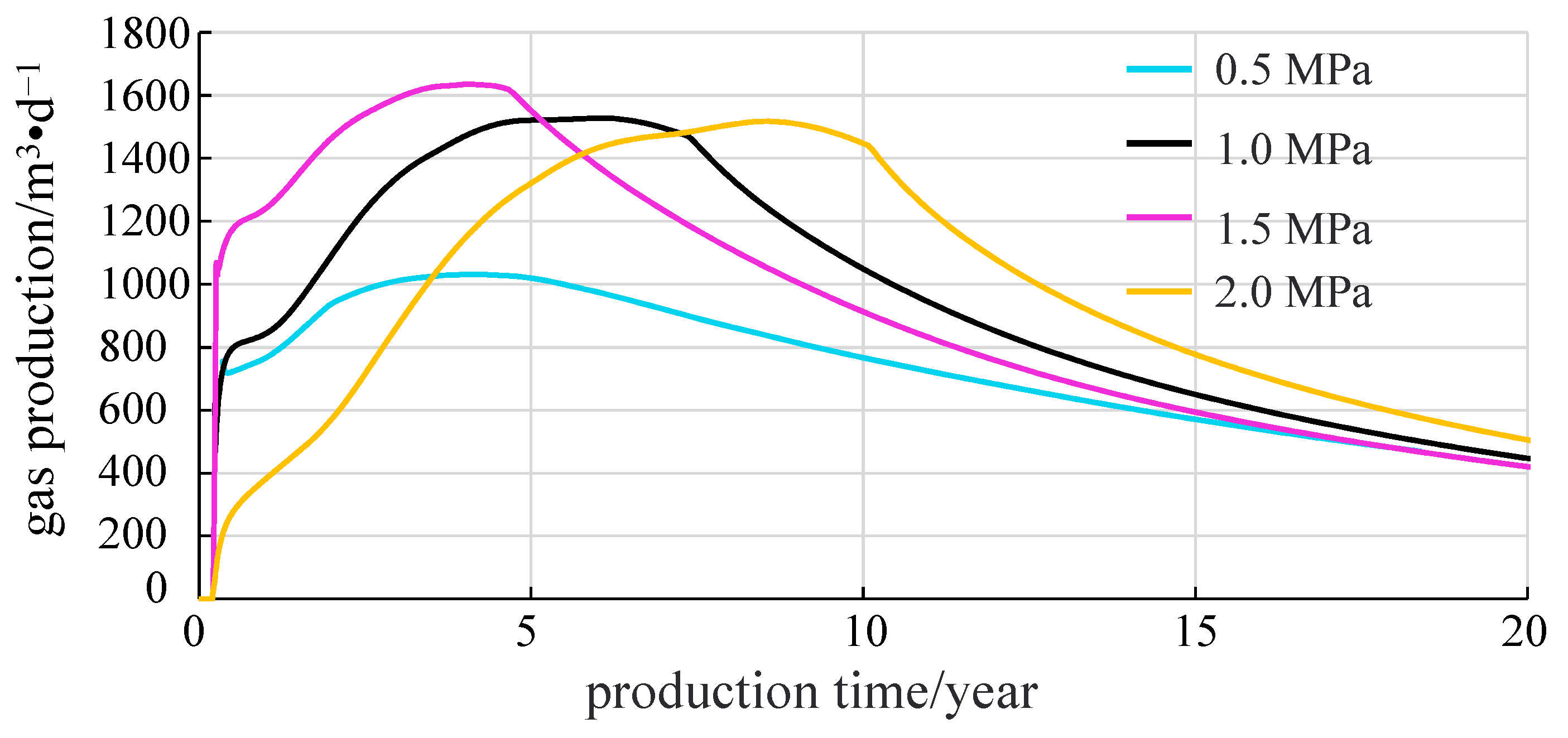 Processes 12 01381 g013