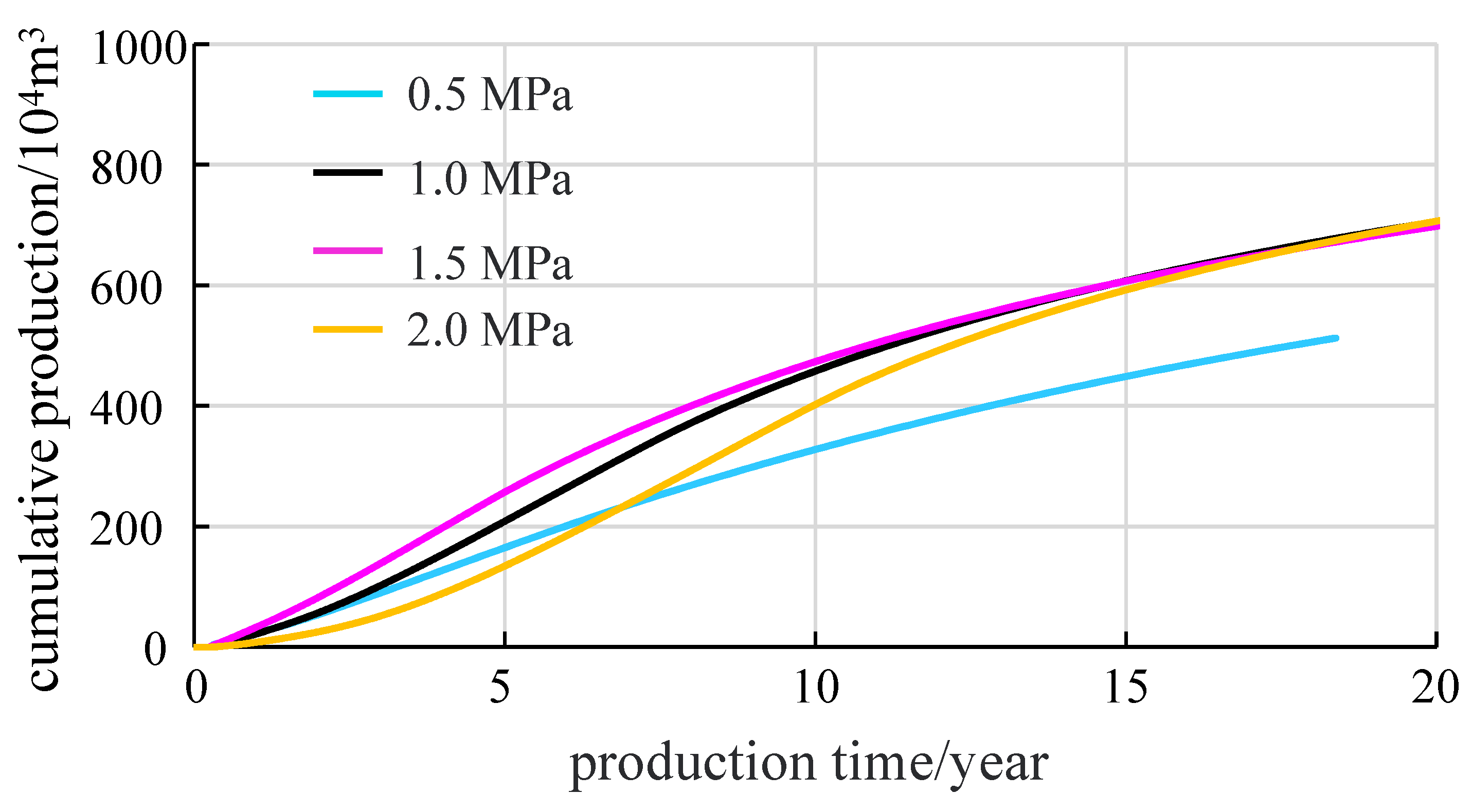 Processes 12 01381 g014